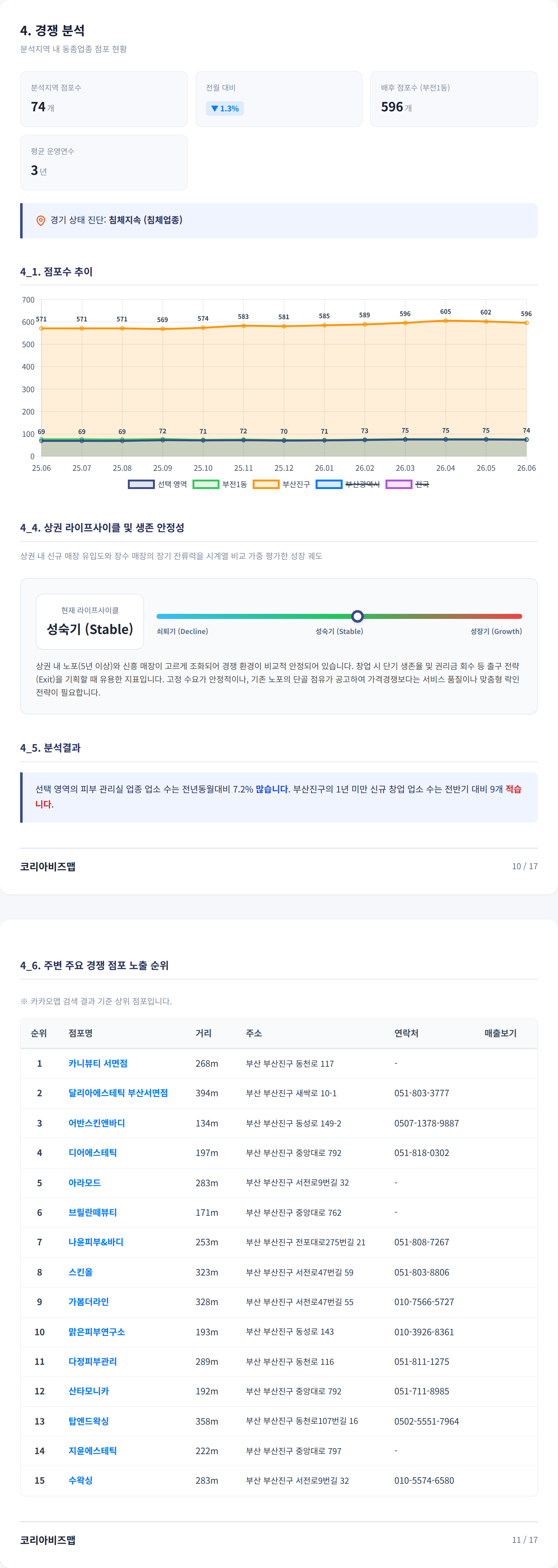 서면 경쟁 분석