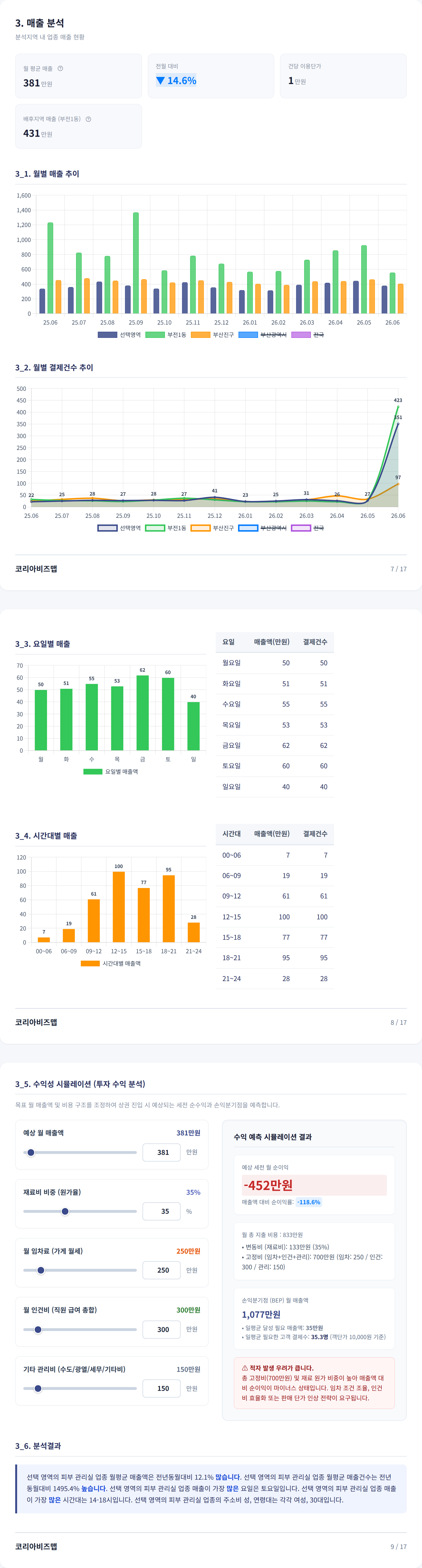 서면 매출 분석