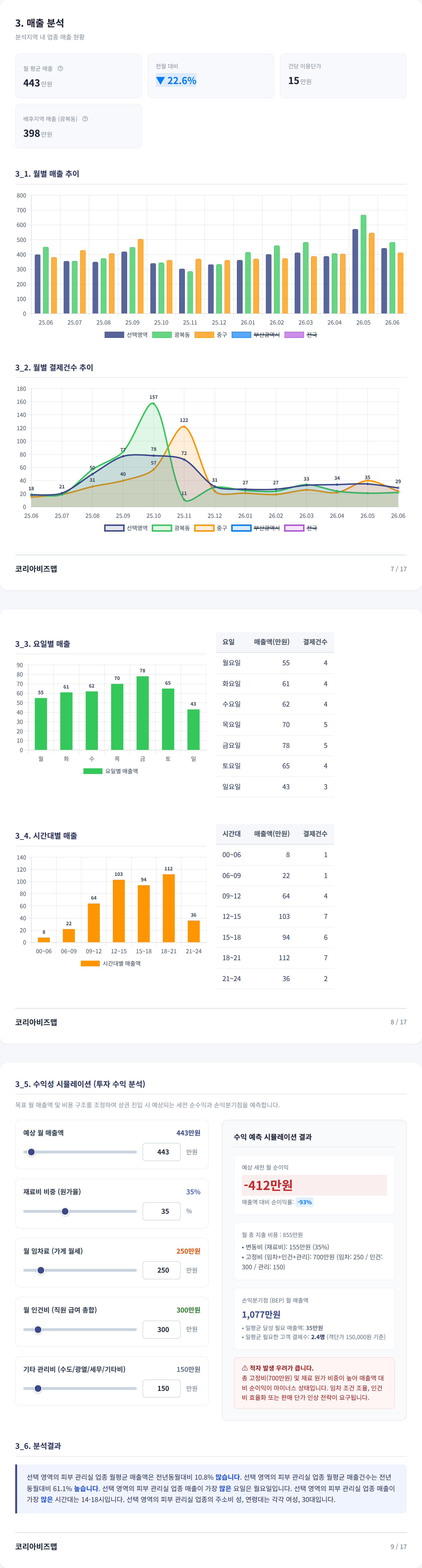 광복동 매출 분석