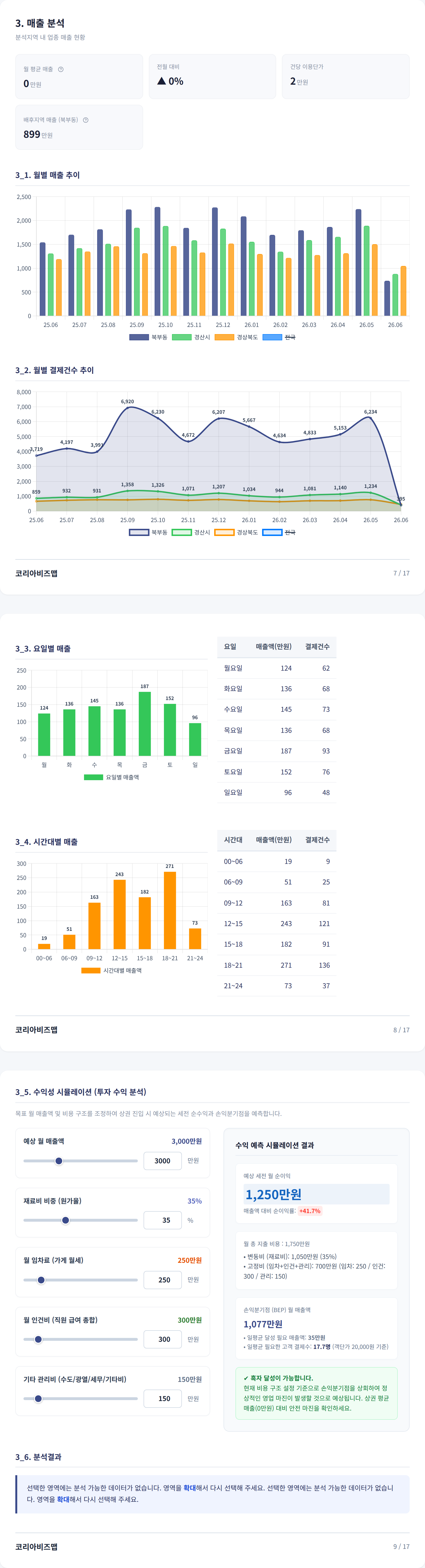 경산시 대동 매출 분석