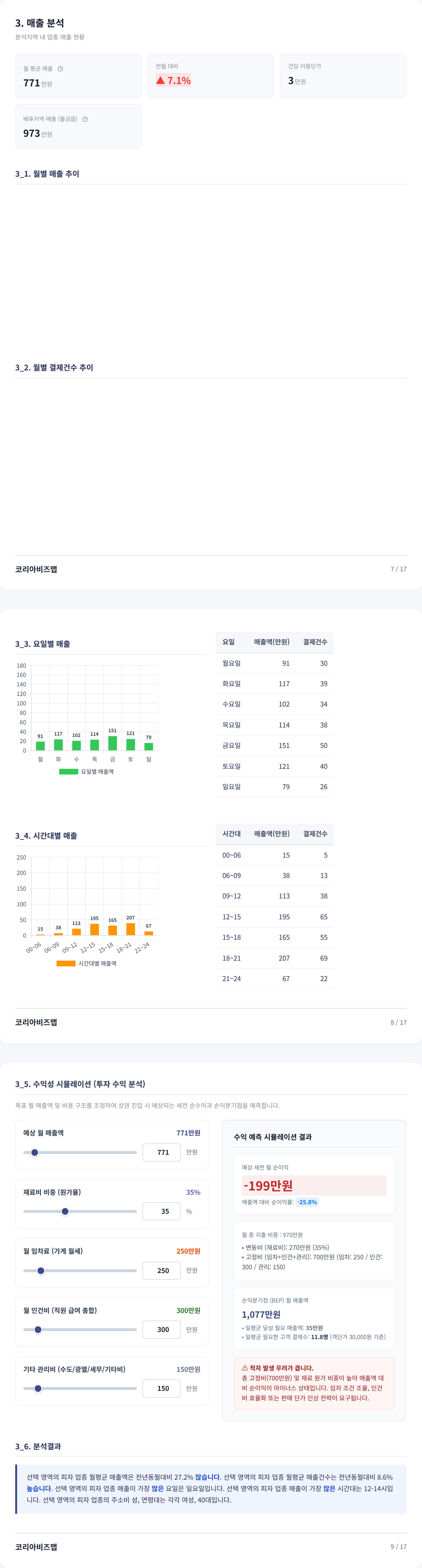 양산 물금읍 매출 분석