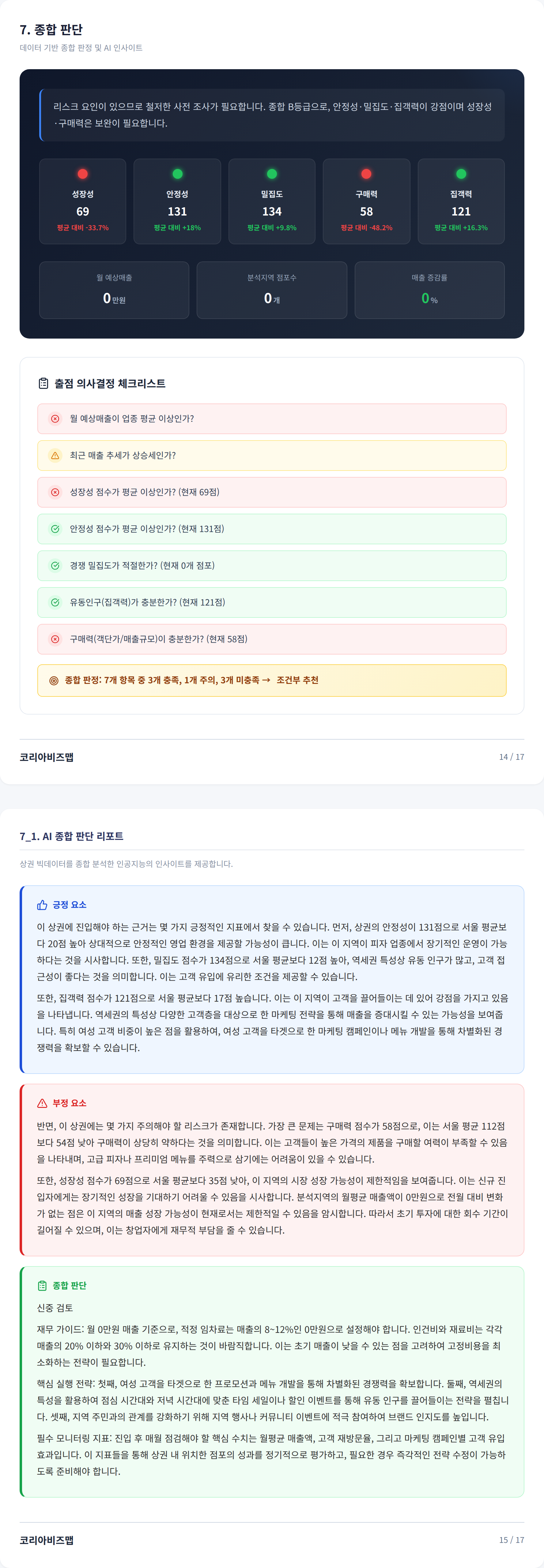 김해 진영읍 종합 판단