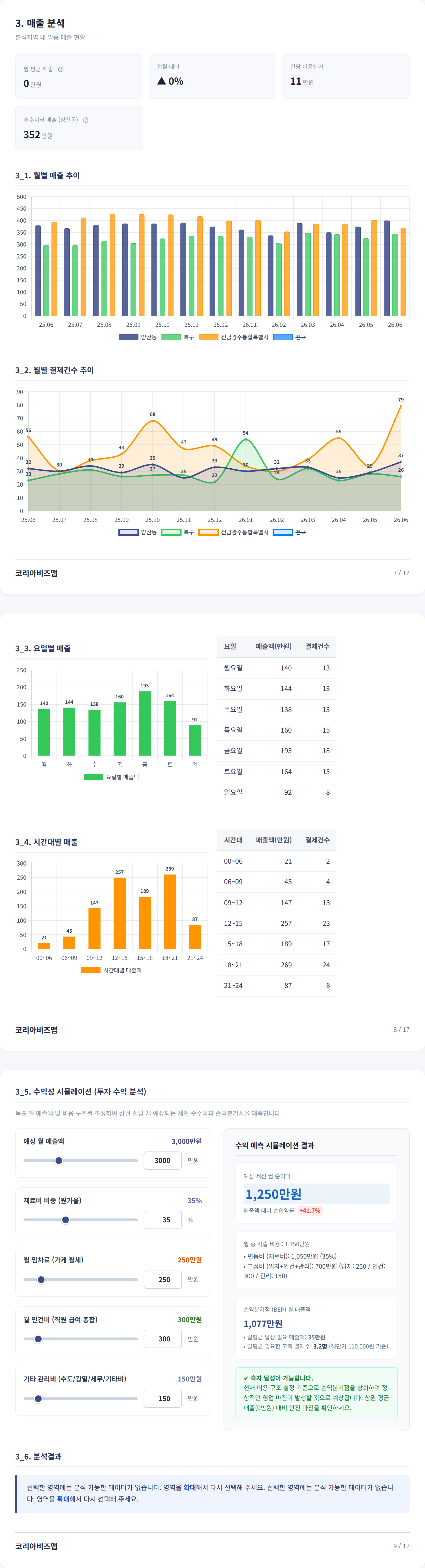 광주광역시 일곡동 매출 분석