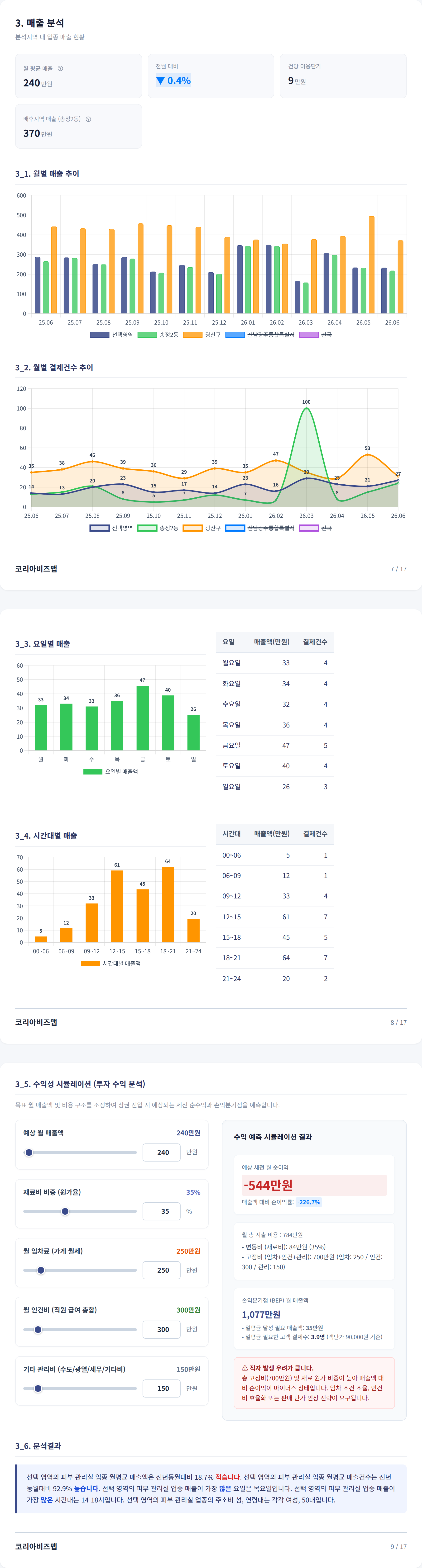 광주광역시 송정동 매출 분석
