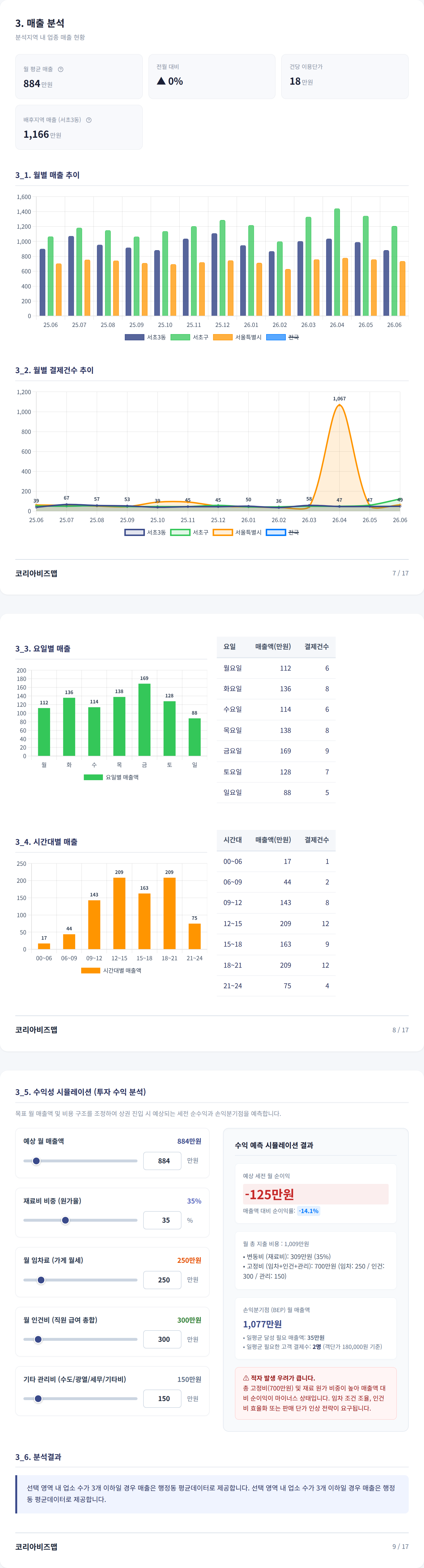 서초구청 매출 분석