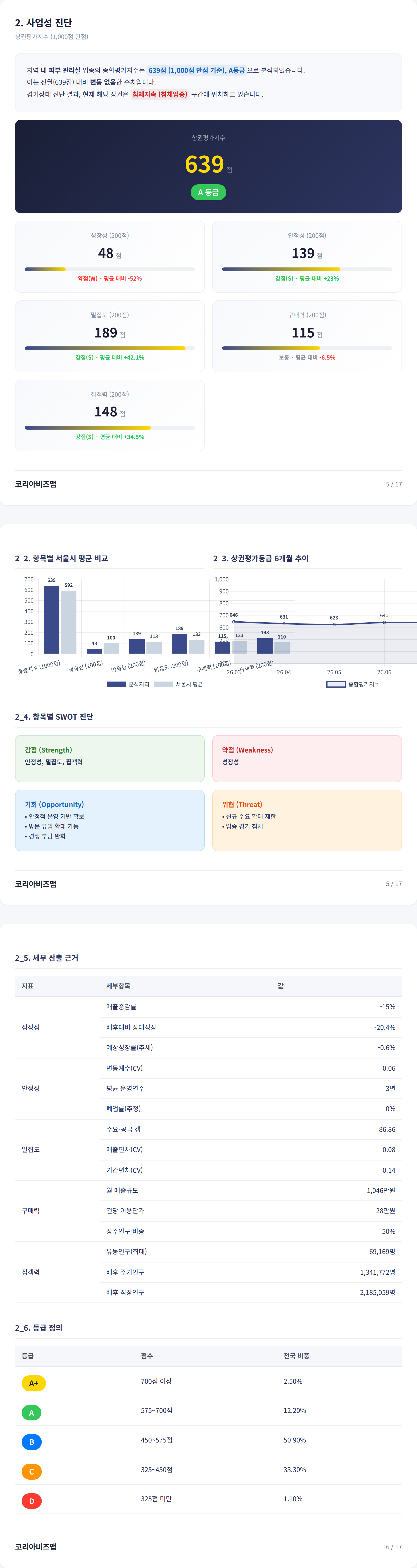 방배동 사업성 진단