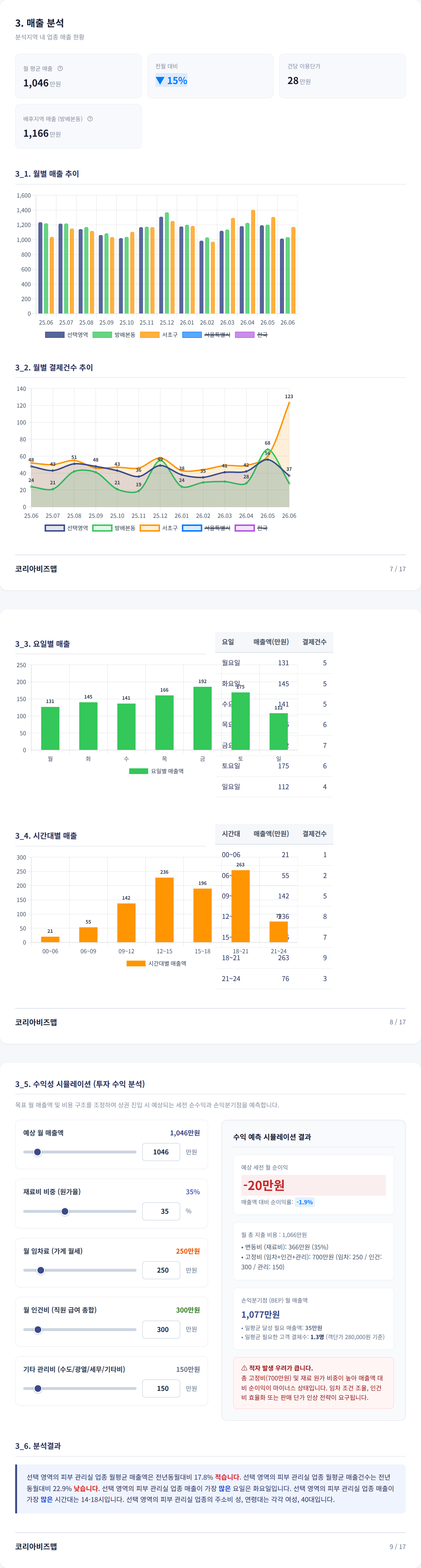 방배동 매출 분석