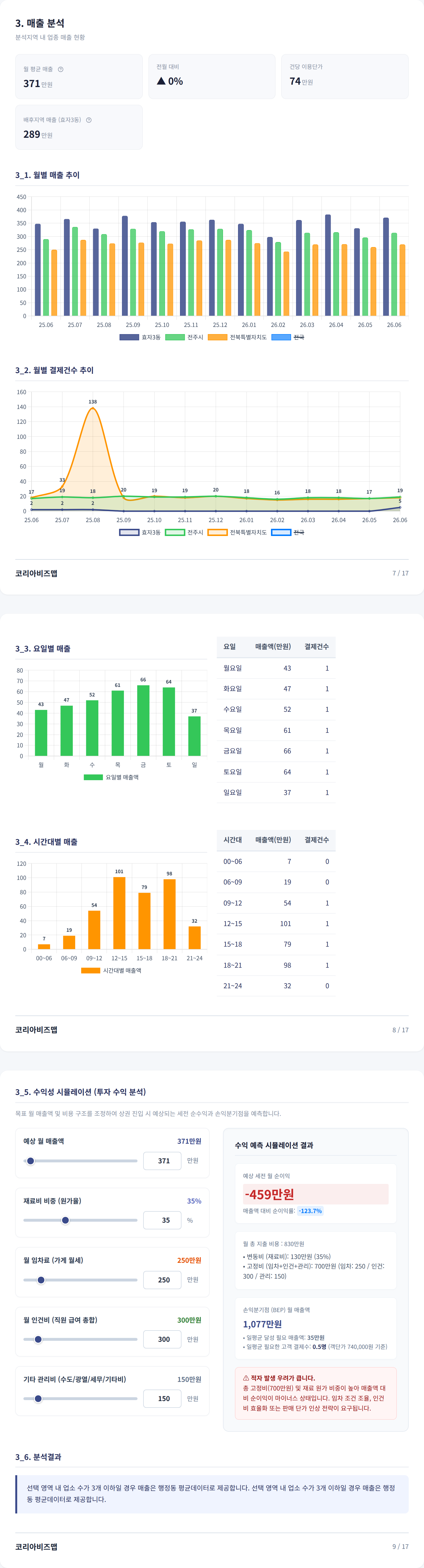 전주한옥마을 매출 분석
