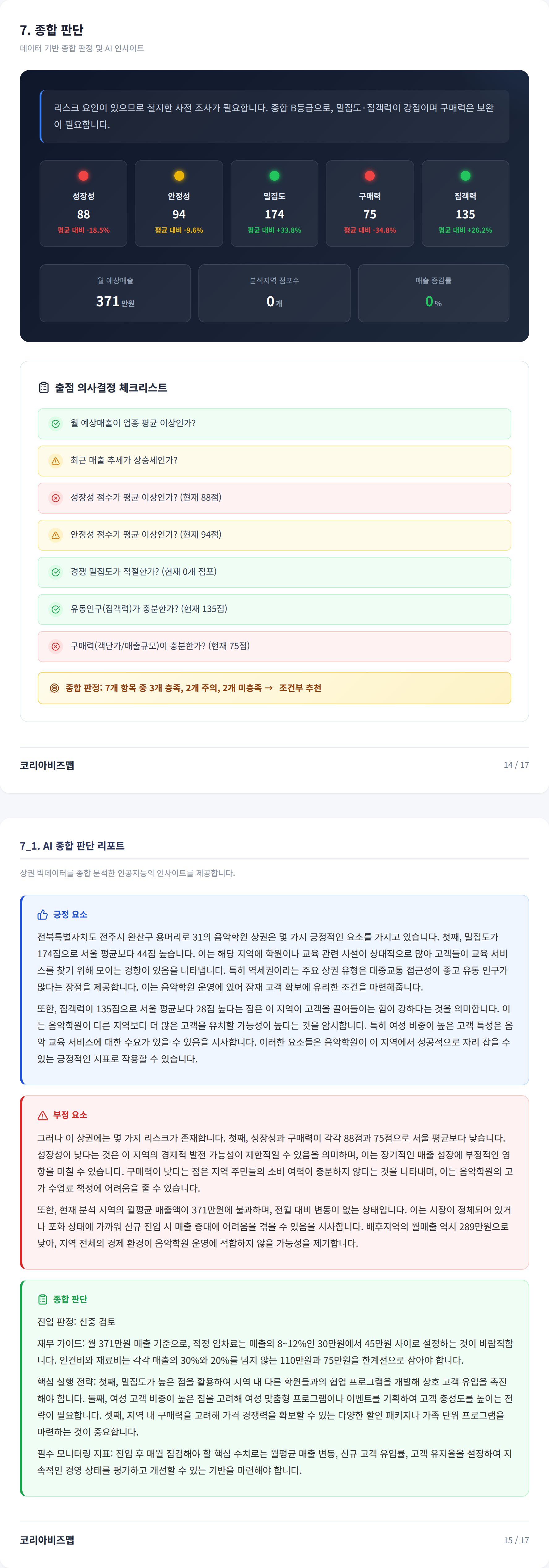 전주한옥마을 종합 판단