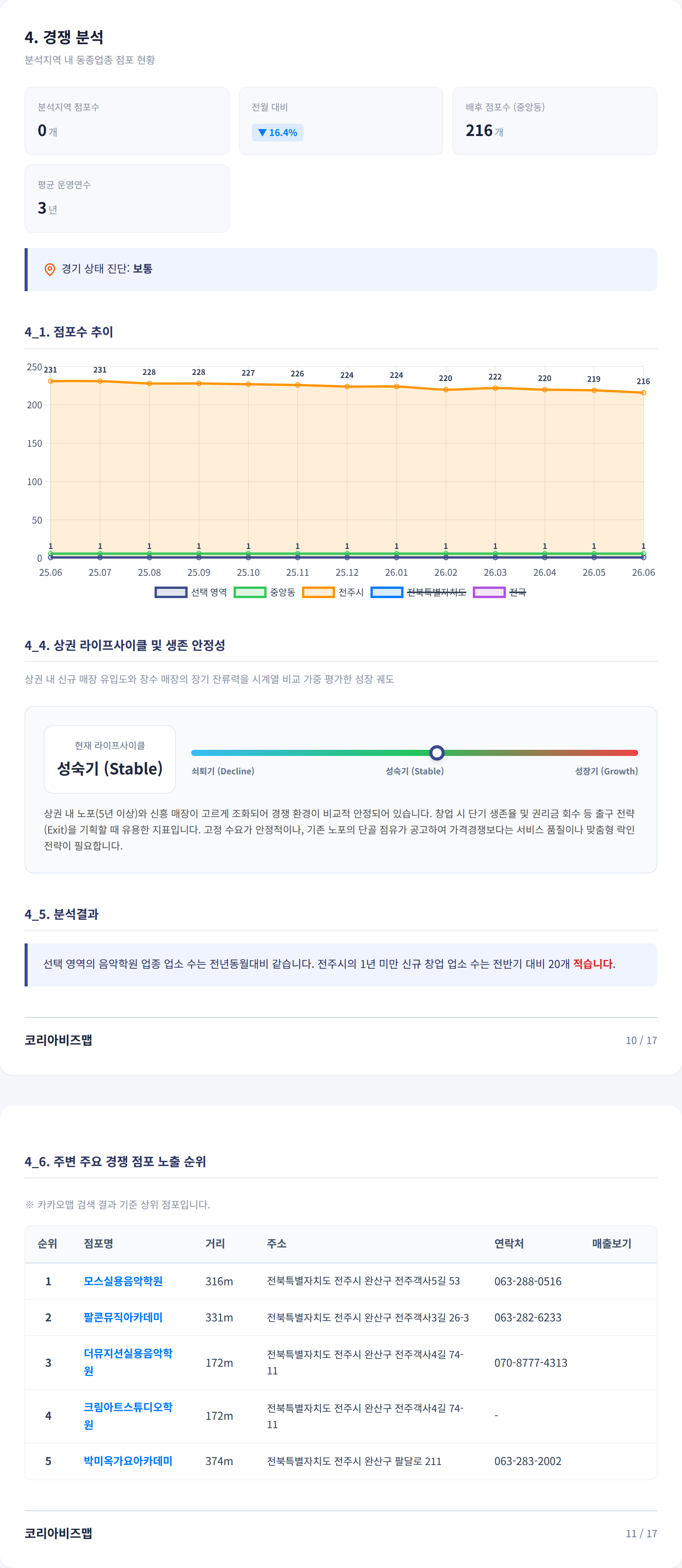 전주고사동 경쟁 분석