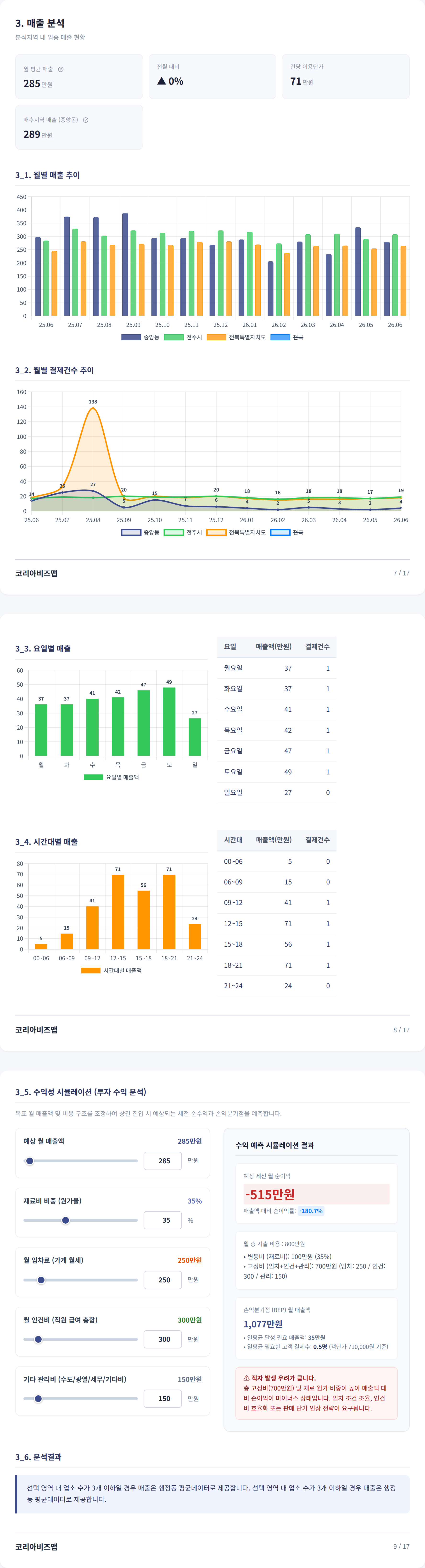전주고사동 매출 분석