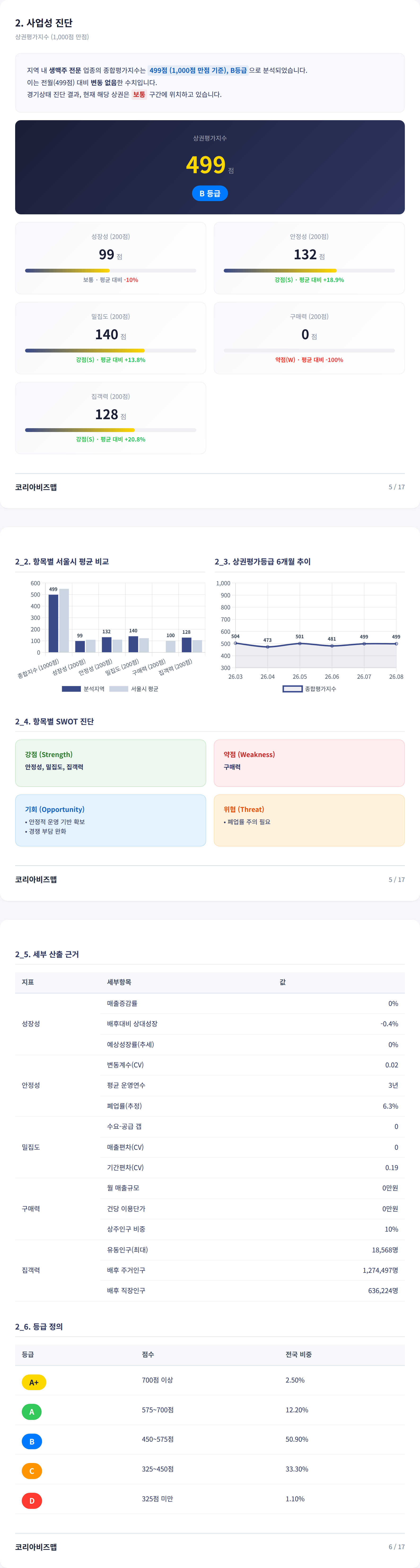 수성구청역 사업성 진단