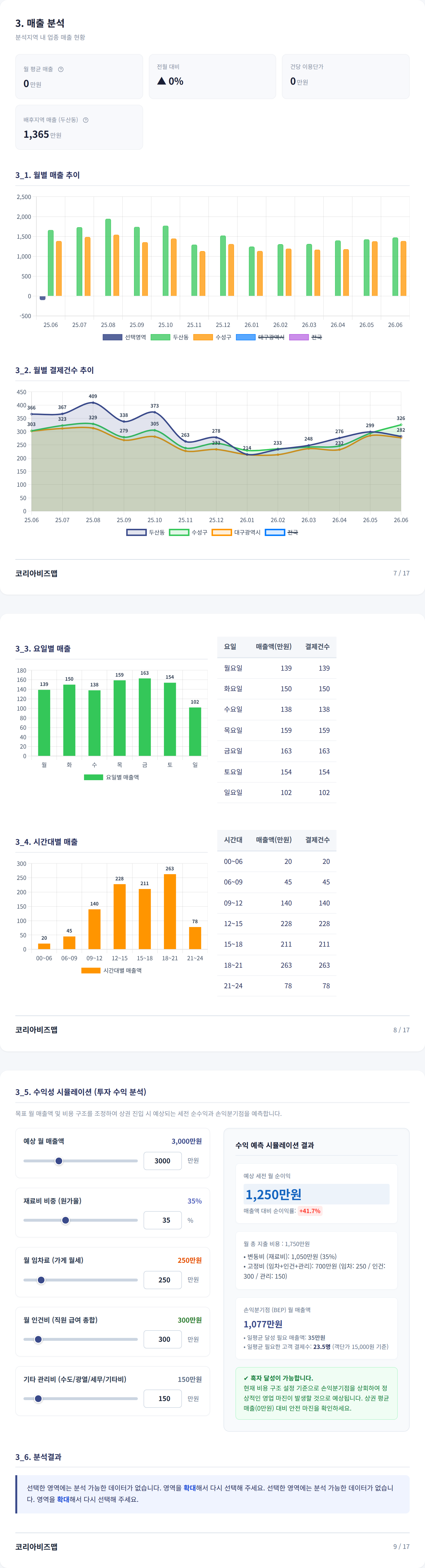 수성구청역 매출 분석
