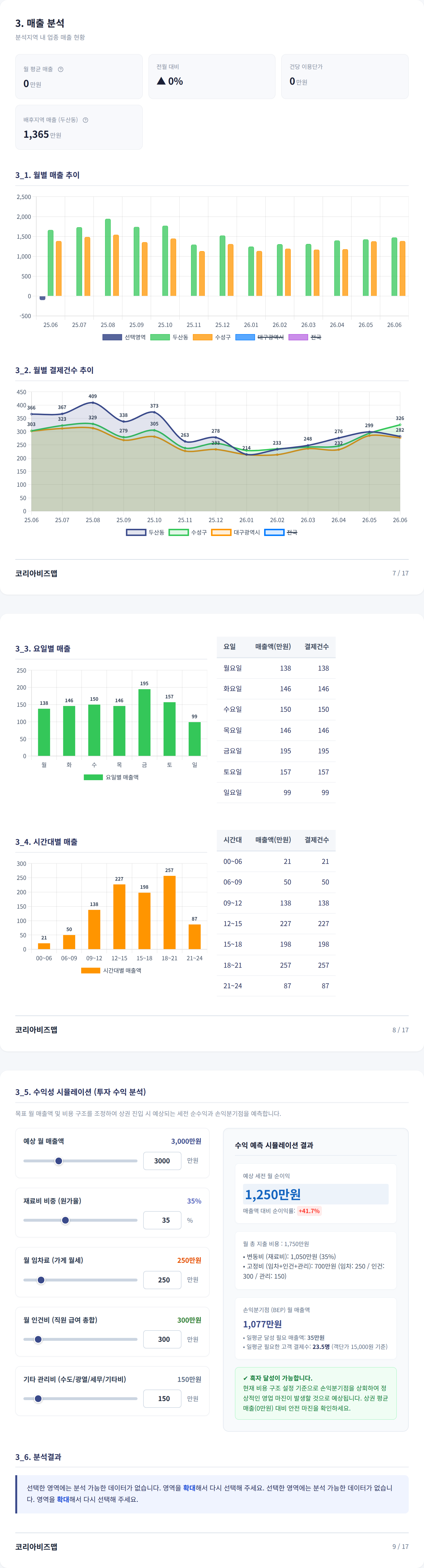 대구스타디움 매출 분석