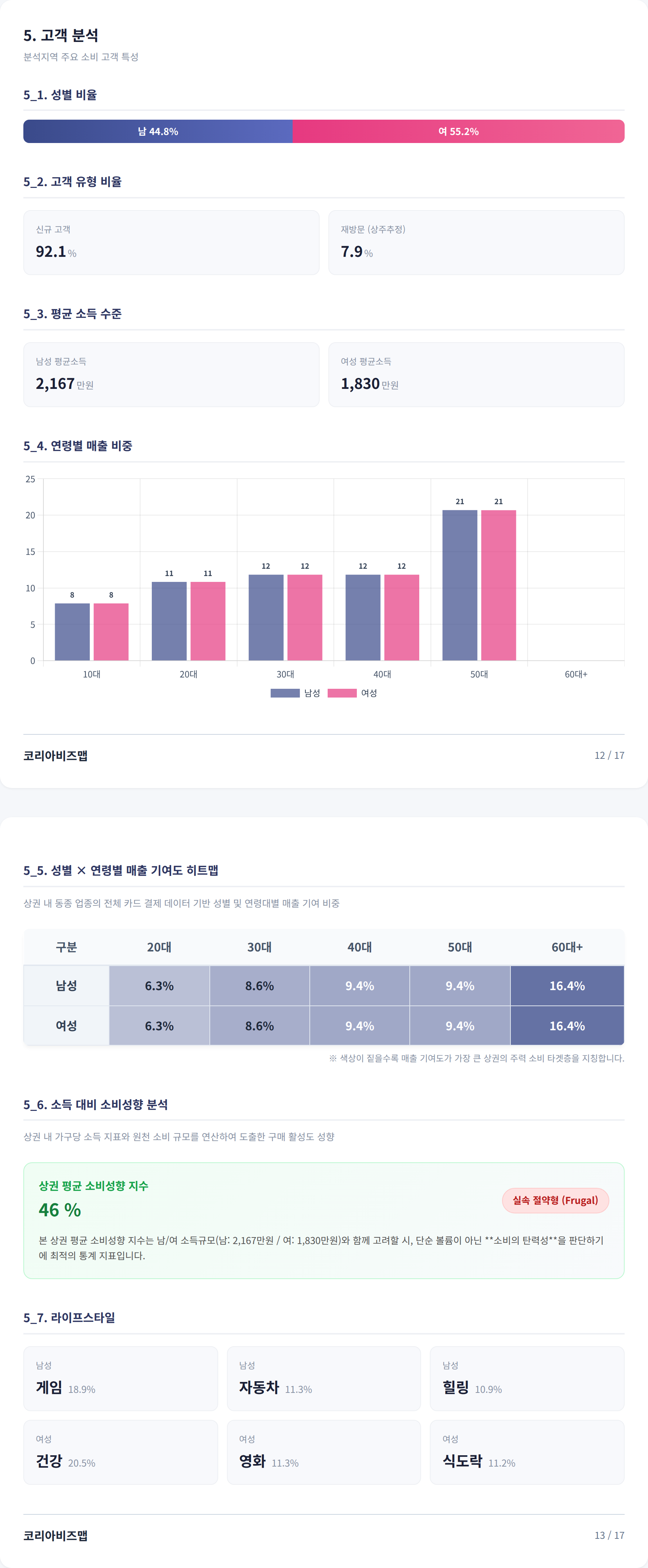 수원역 고객 분석