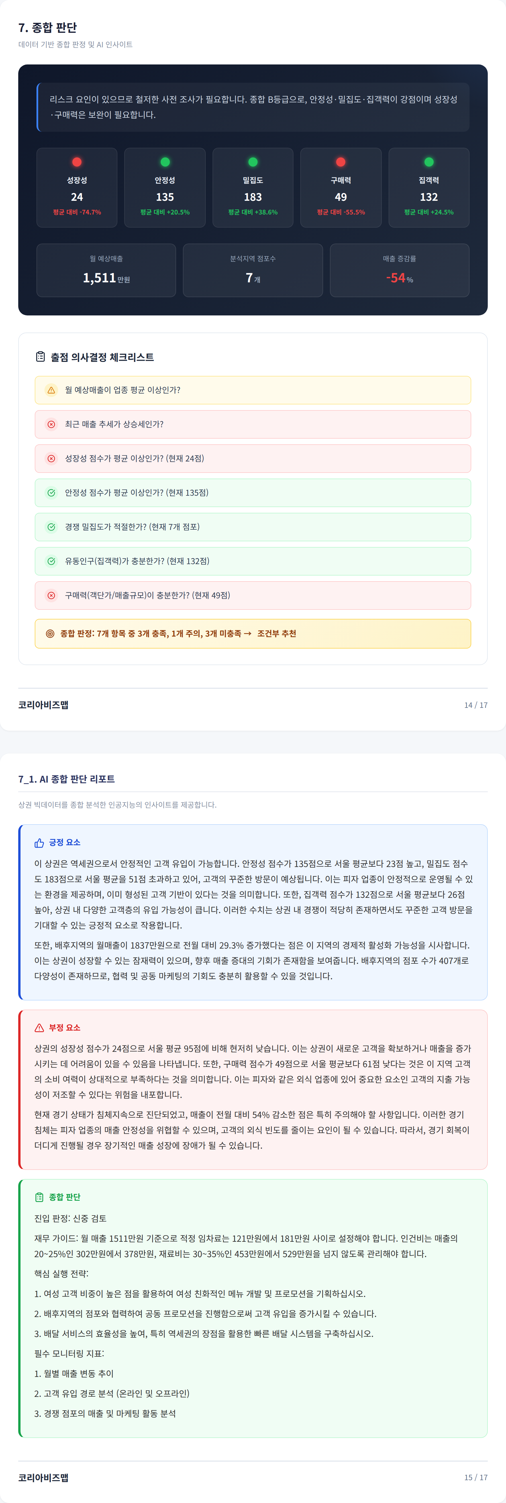 수원역 종합 판단
