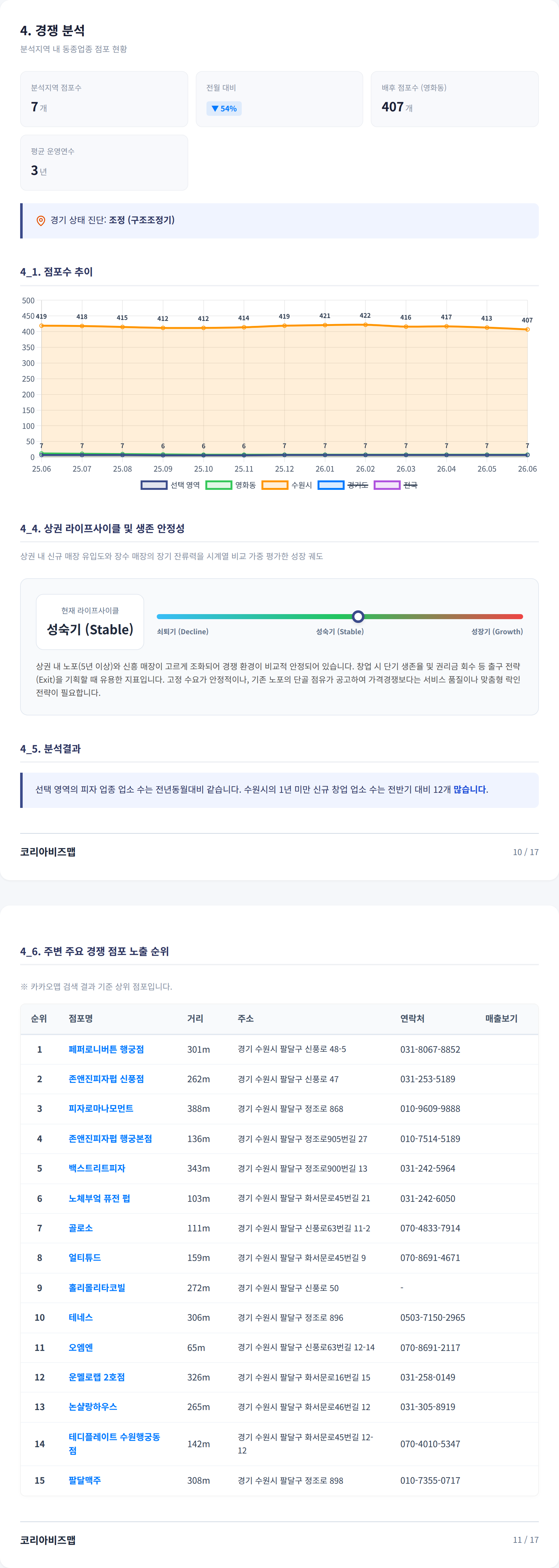 성균관대 경쟁 분석