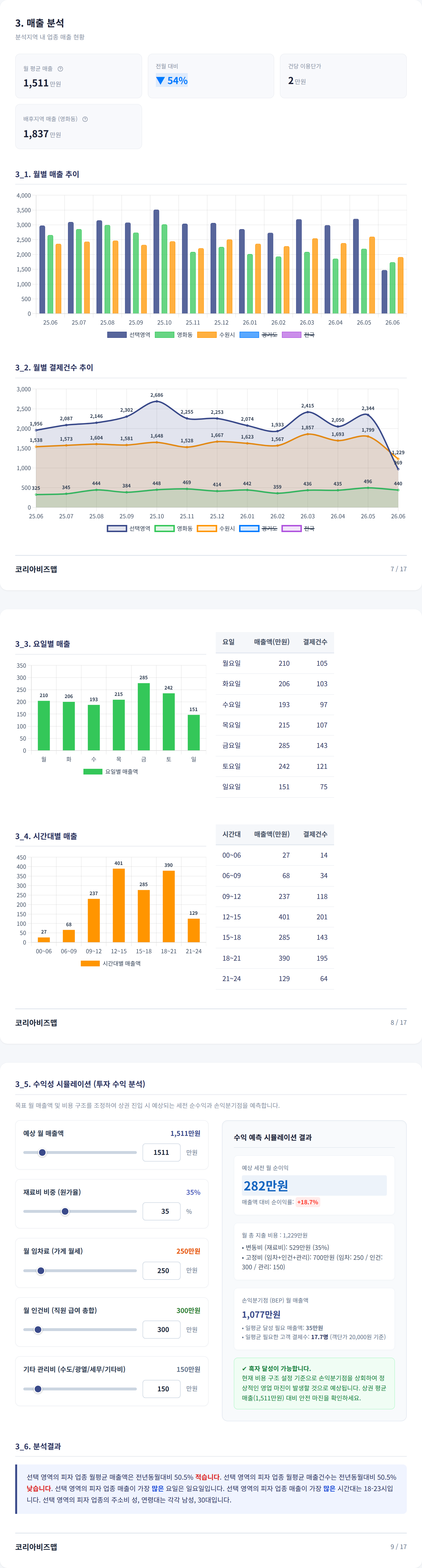 성균관대 매출 분석