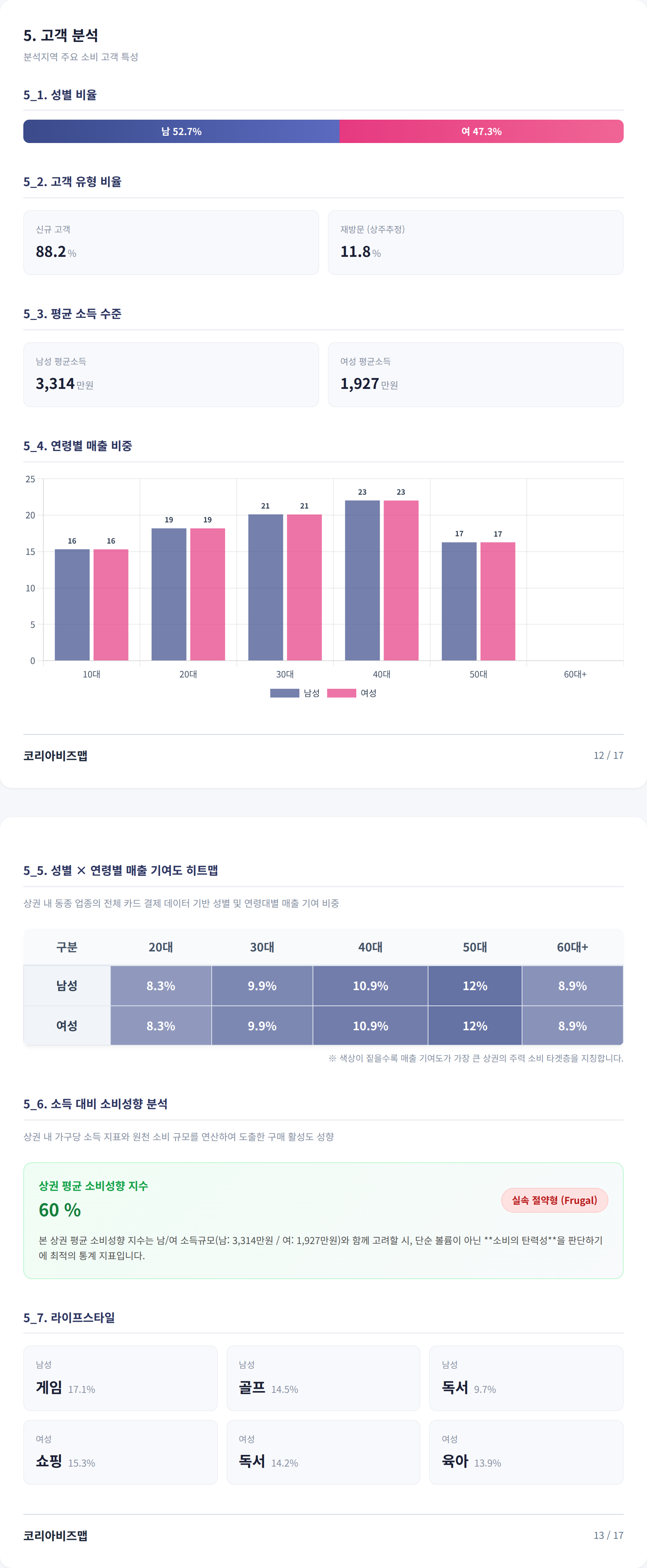 대전둔산3동 고객 분석