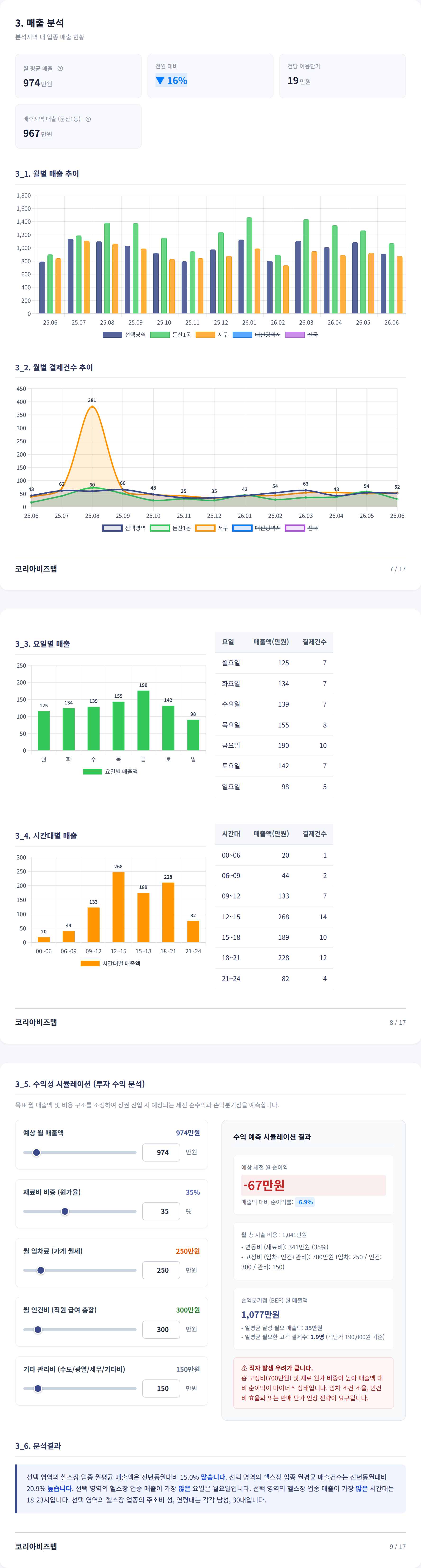 대전둔산3동 매출 분석