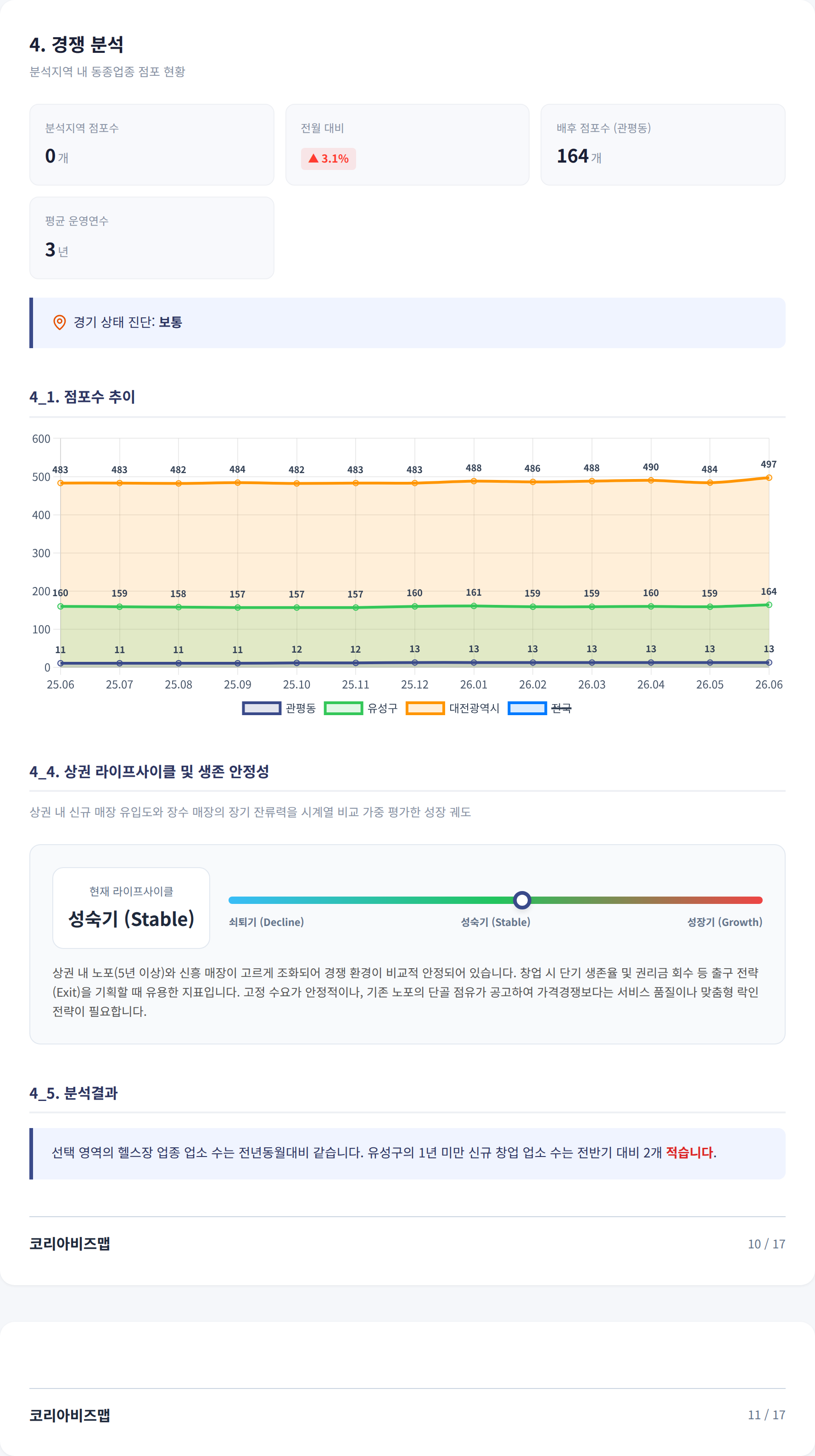 대전관평동 경쟁 분석