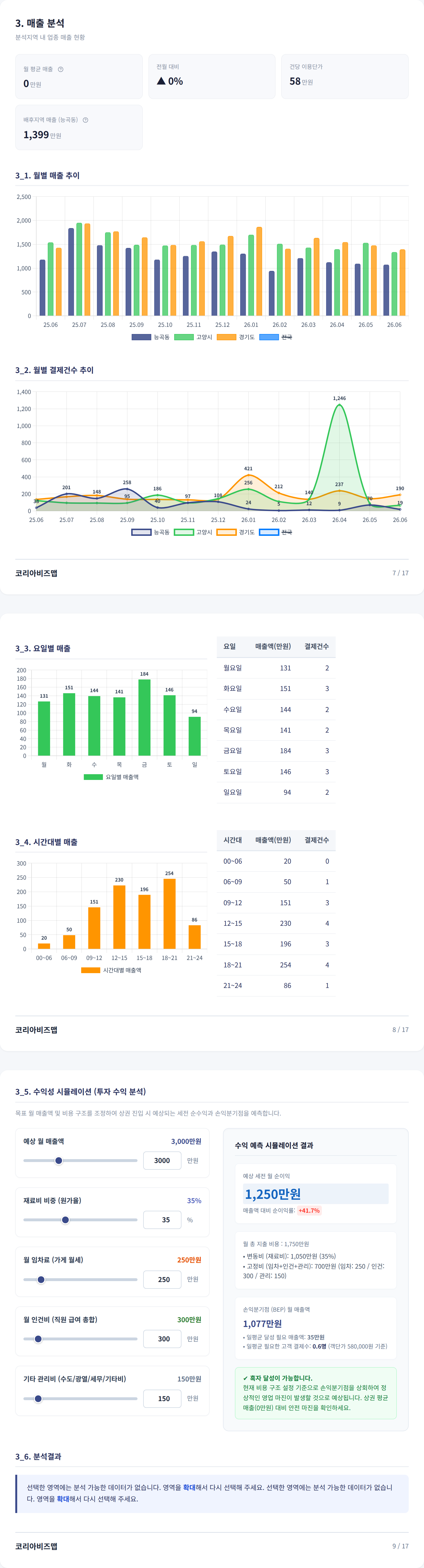 고양 능곡 매출 분석