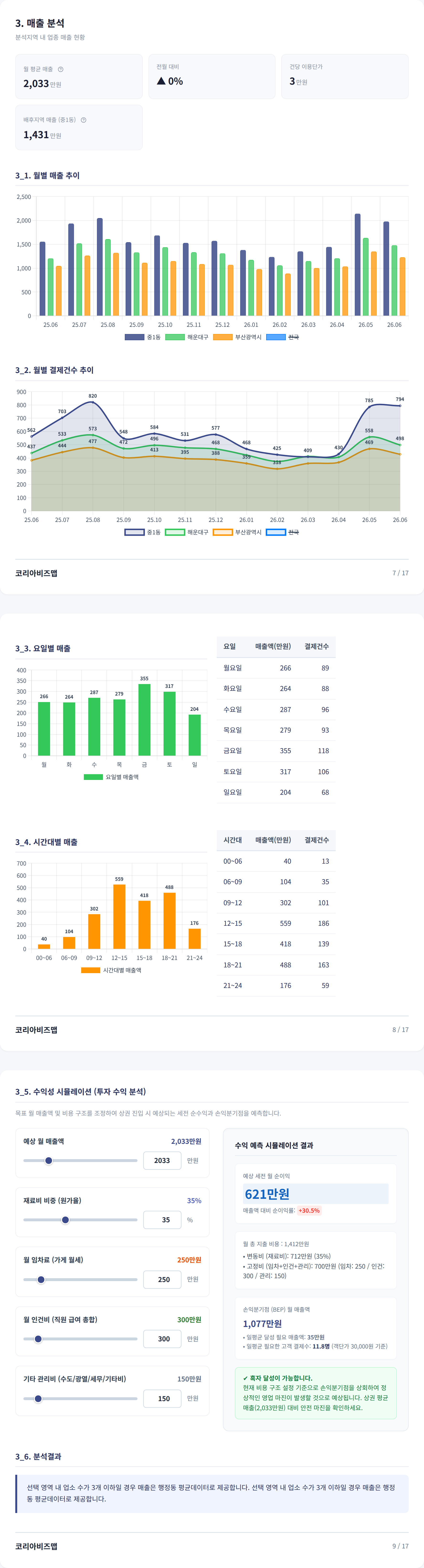 해운대구청역 매출 분석