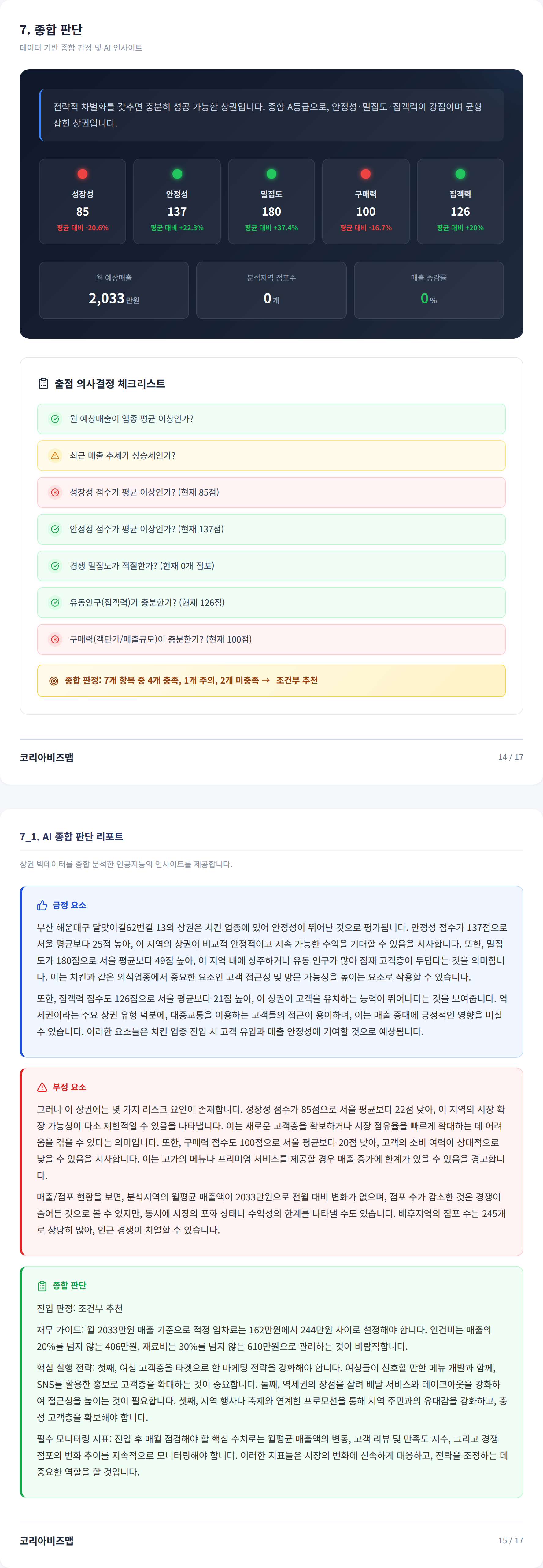 해운대구청역 종합 판단