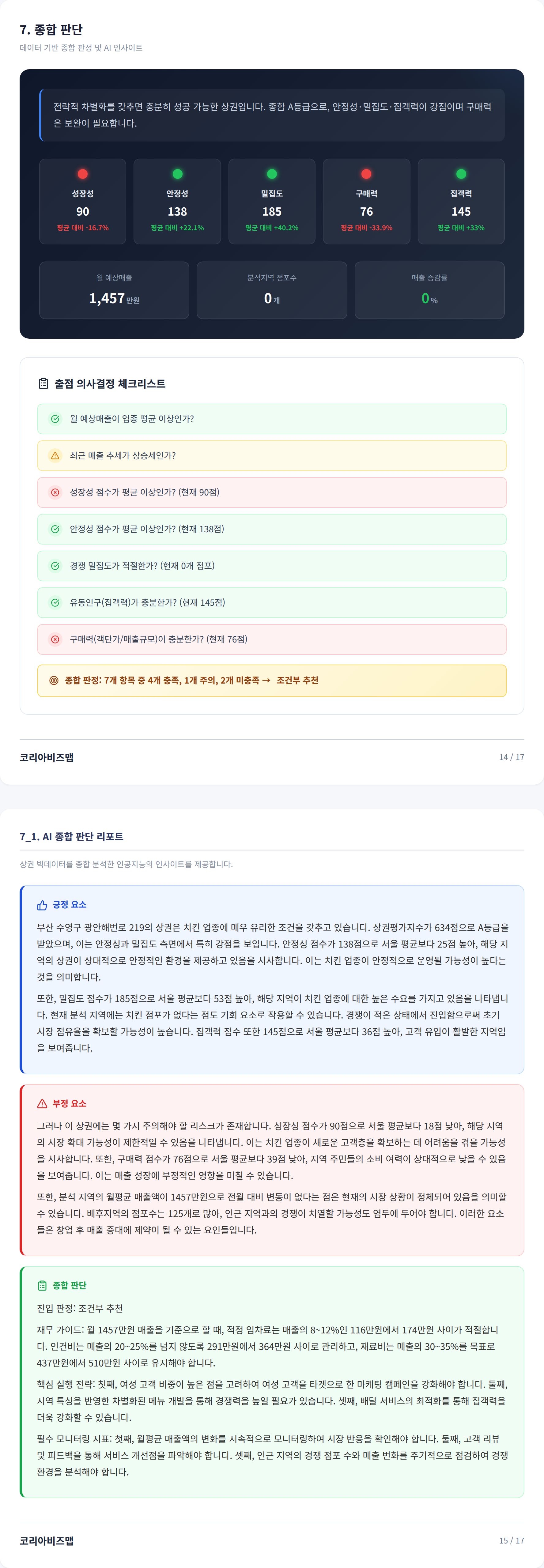 광안리해수욕장 종합 판단