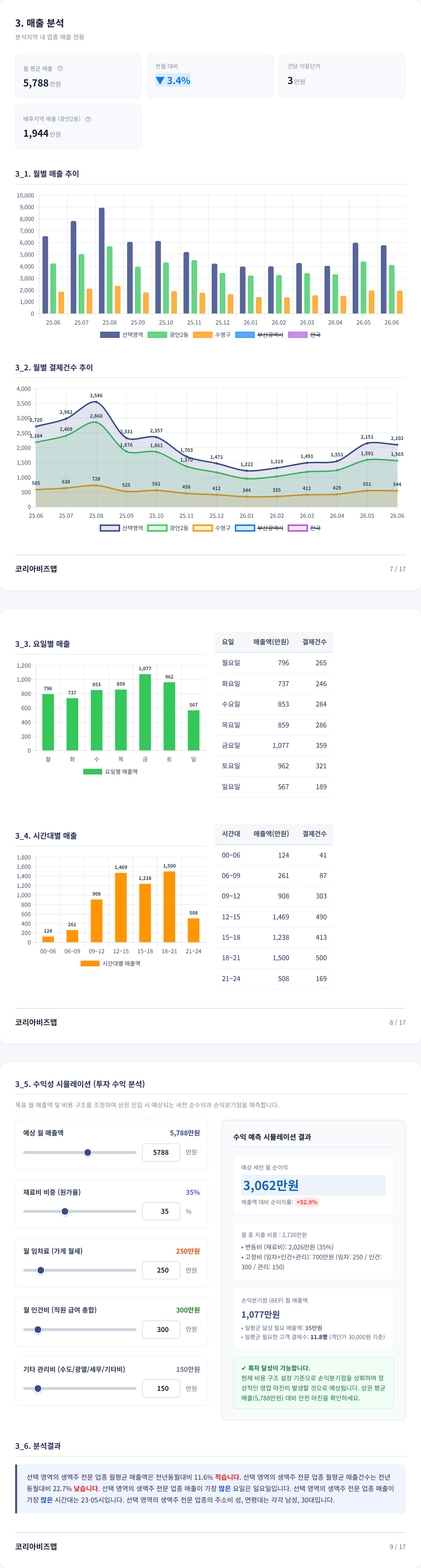 부산 광안리 매출 분석