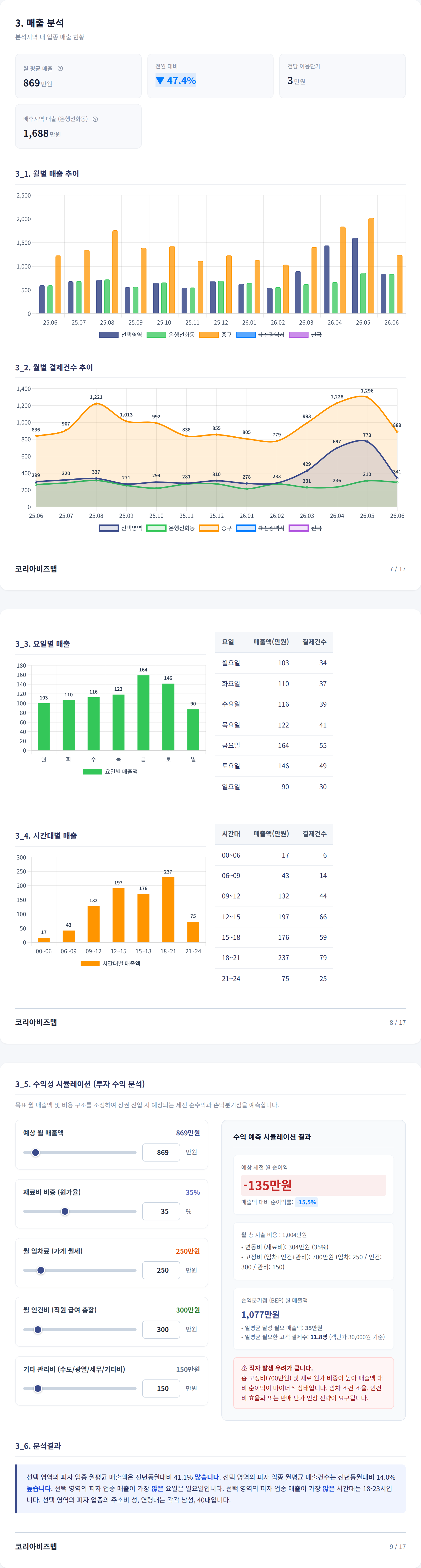 대전중구 매출 분석