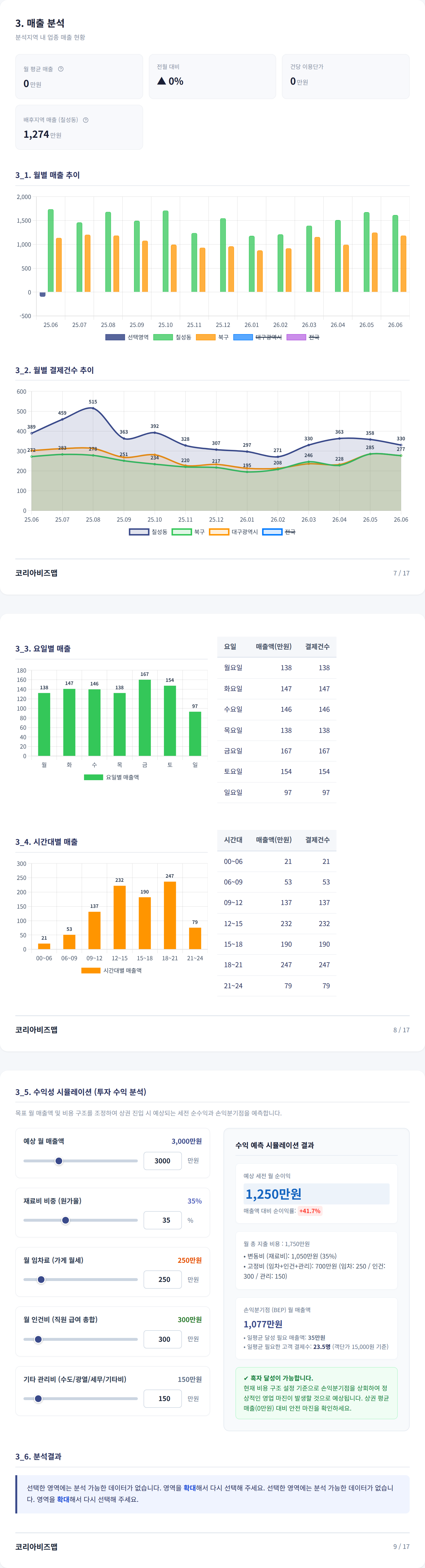 대구칠성시장 매출 분석