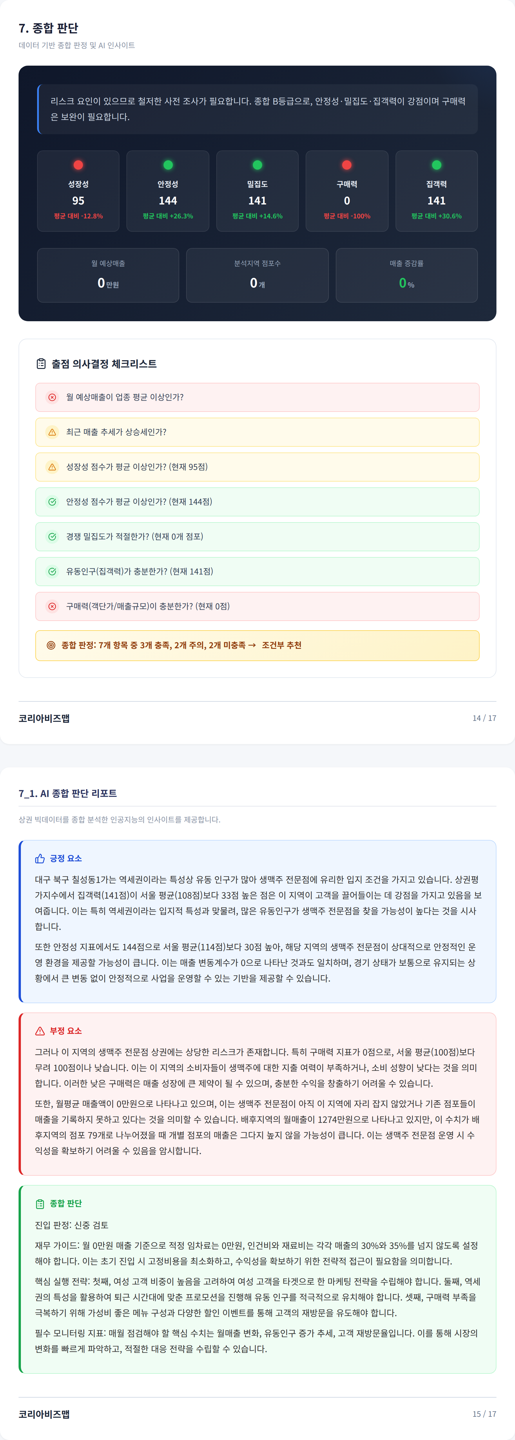 대구칠성시장 종합 판단