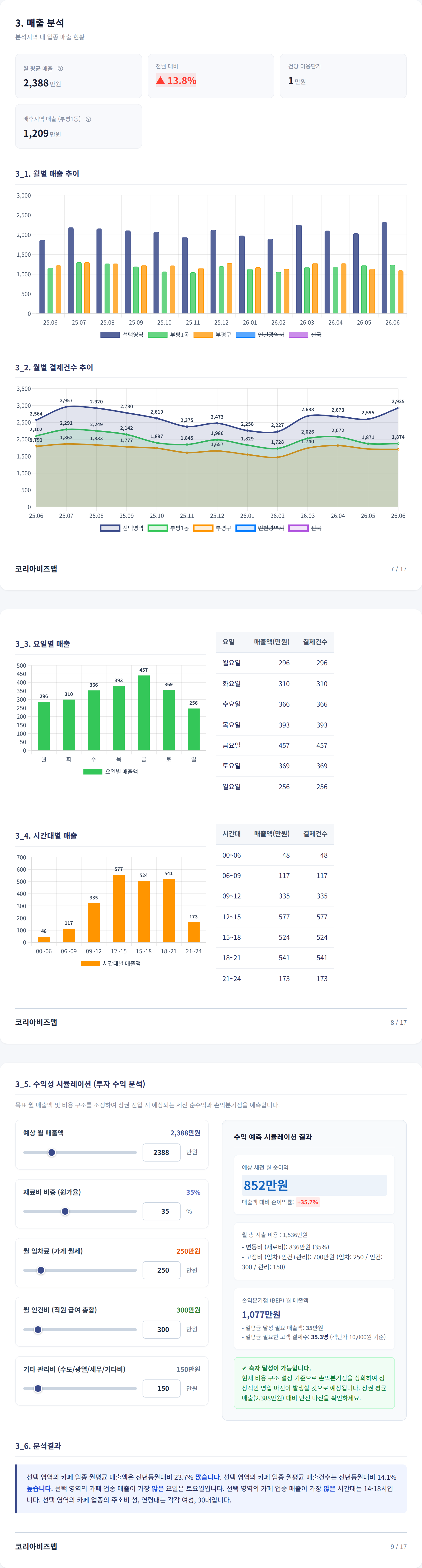 부평 매출 분석