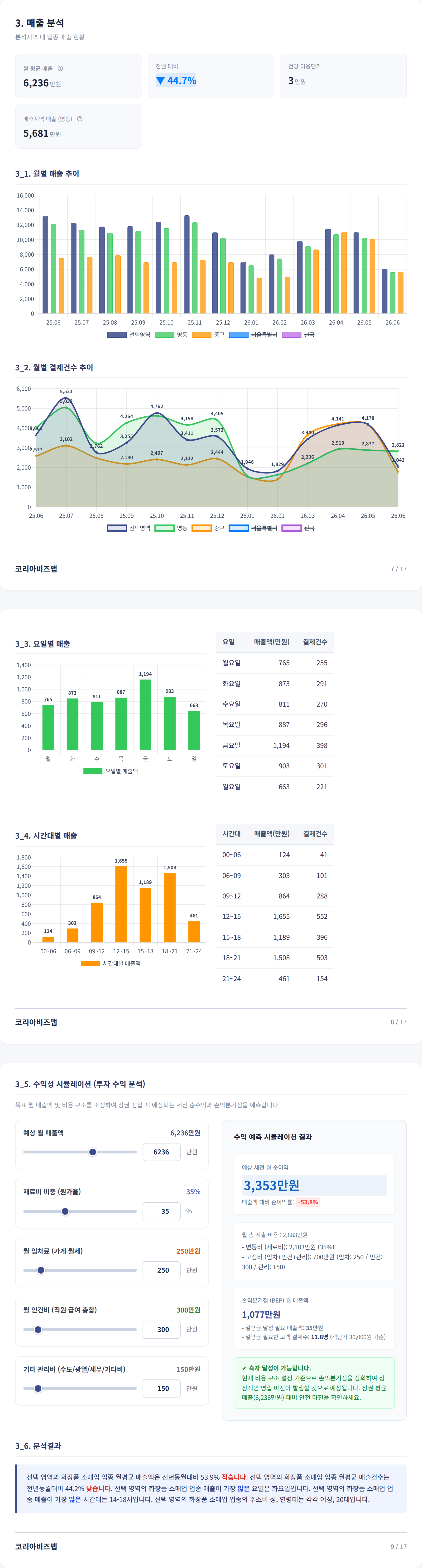 명동 매출 분석