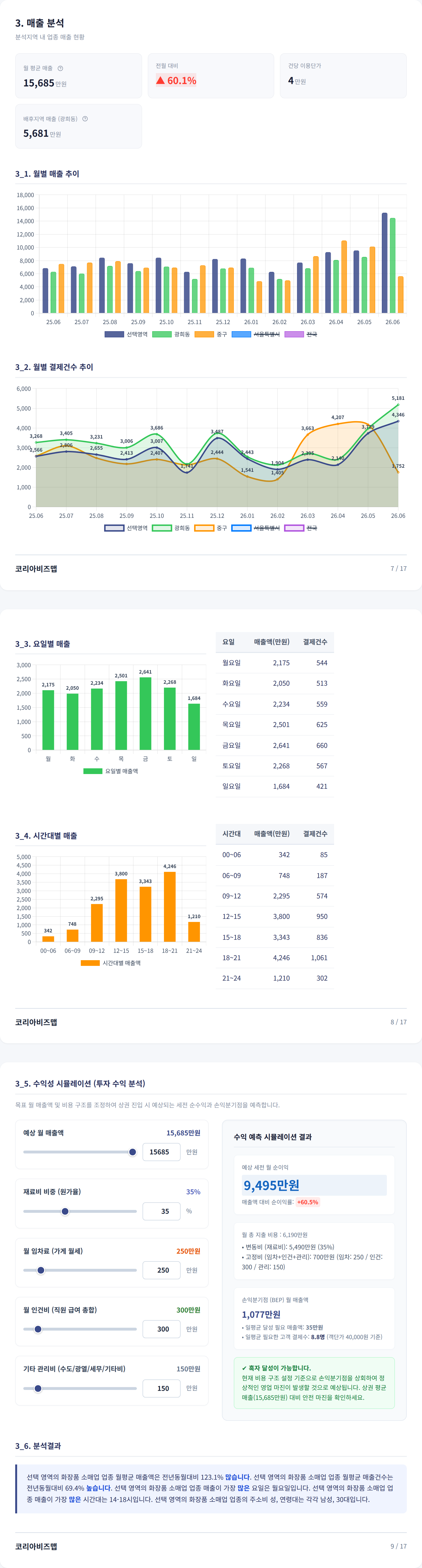 동대문 매출 분석