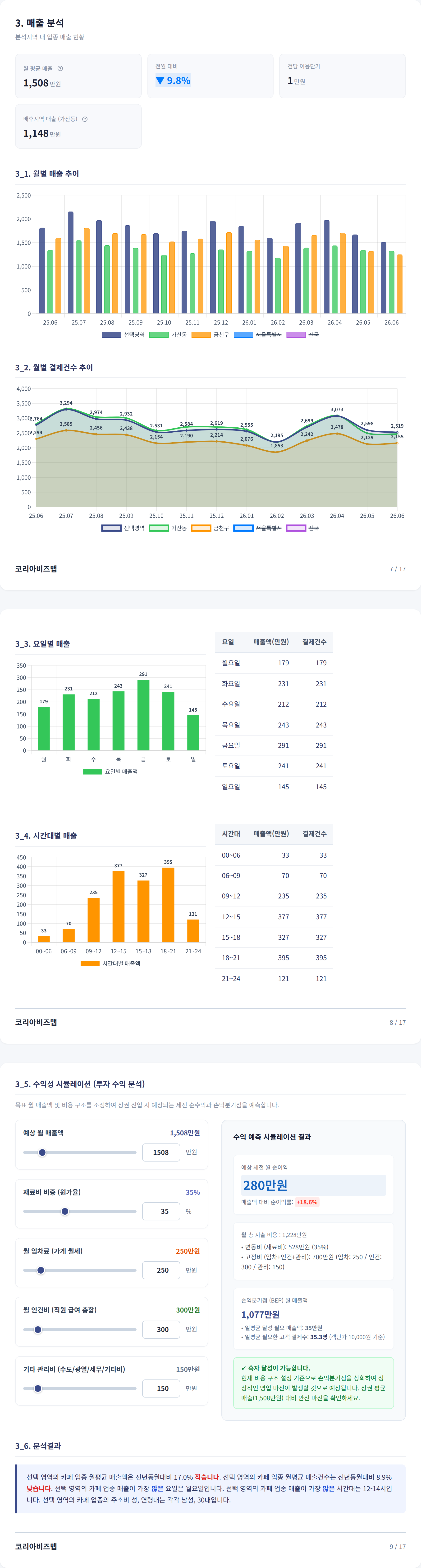 가산 매출 분석