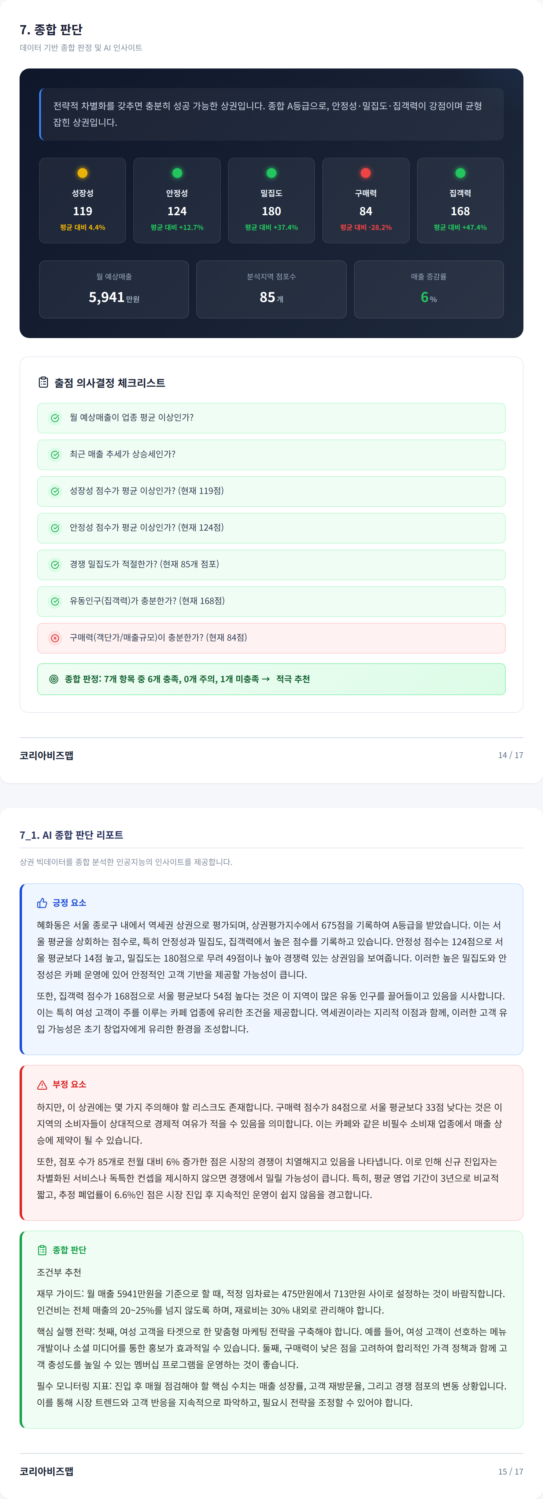 혜화 종합 판단