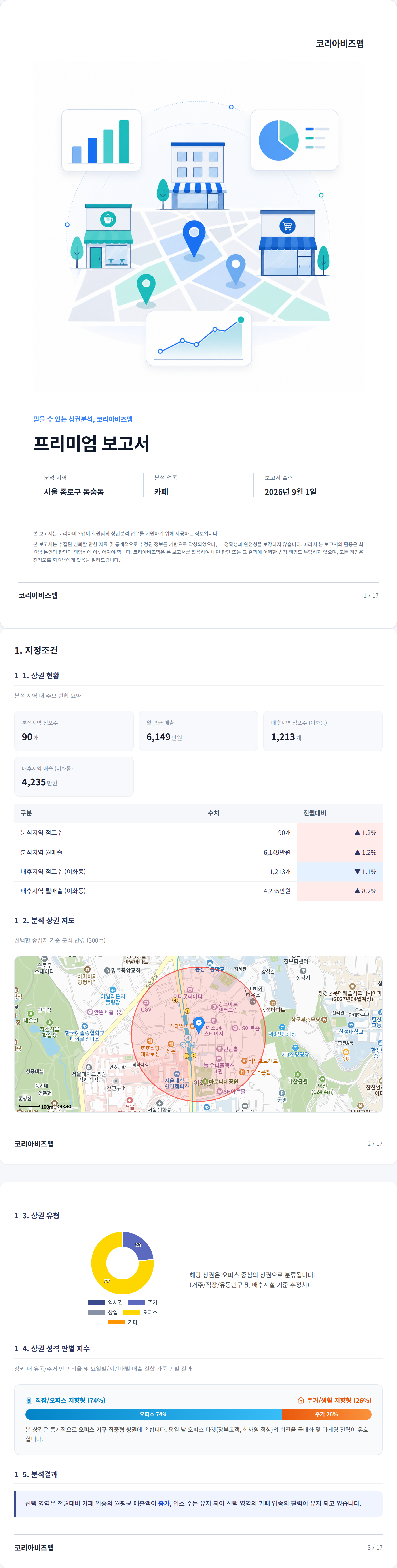 대학로 지정조건