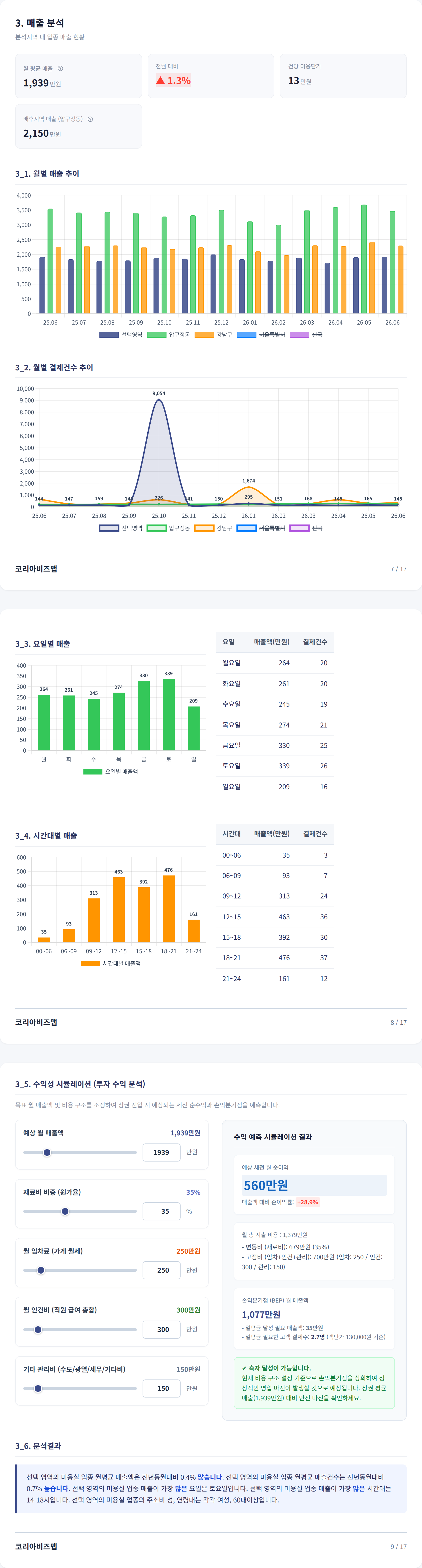 압구정 매출 분석
