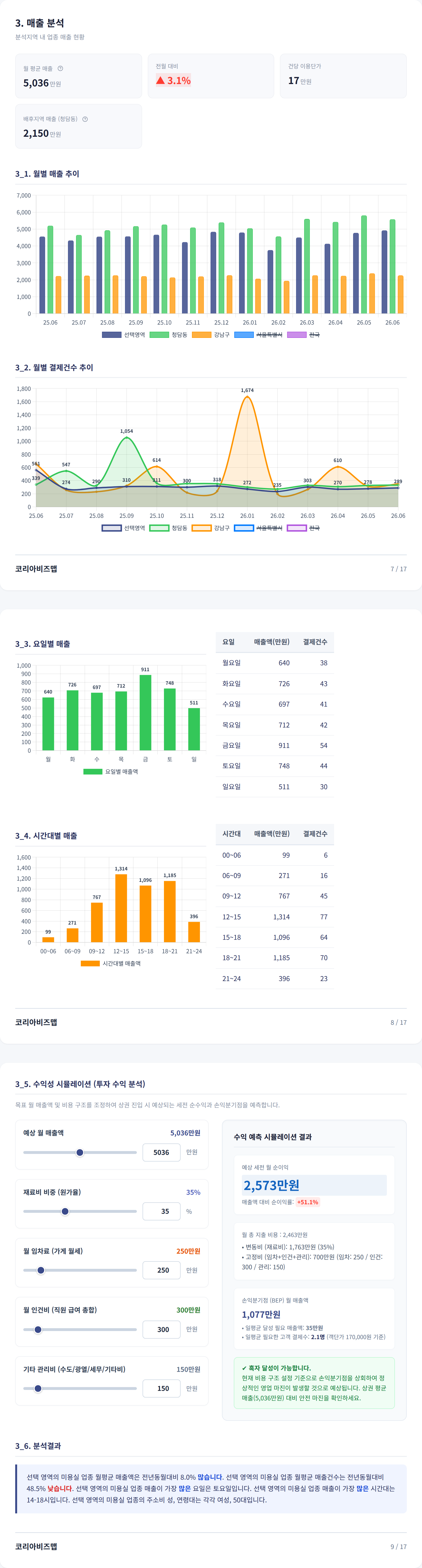 청담 매출 분석