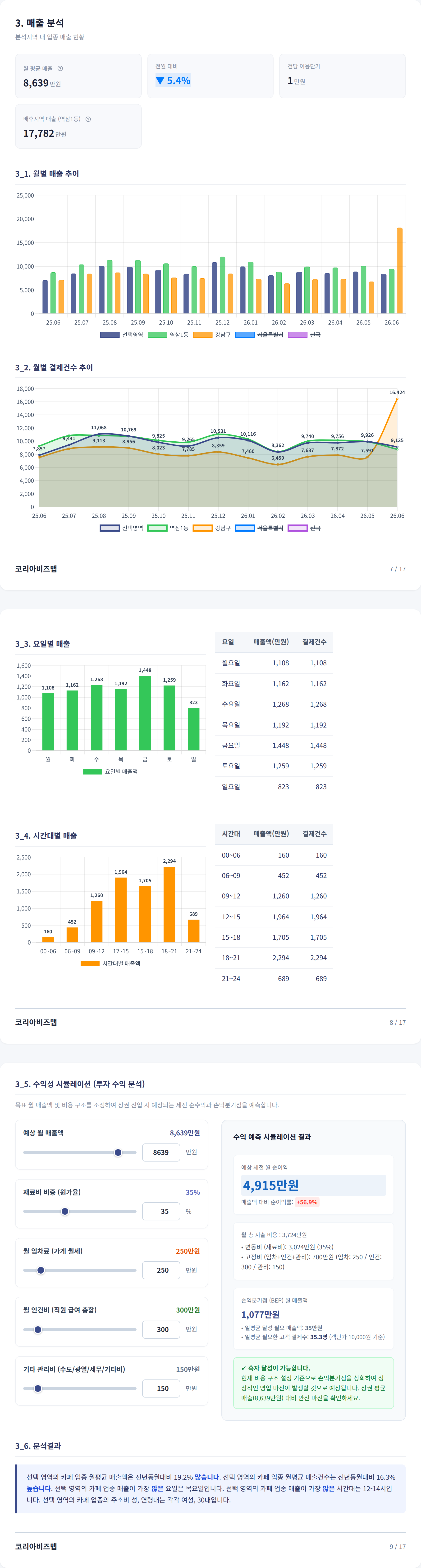 강남 매출 분석