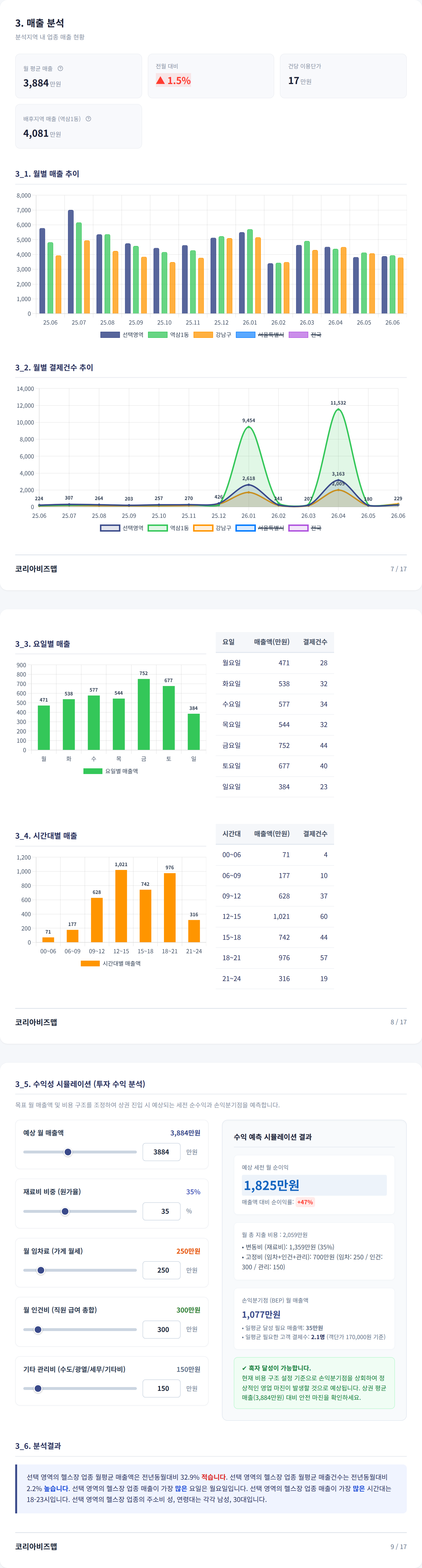 강남 매출 분석