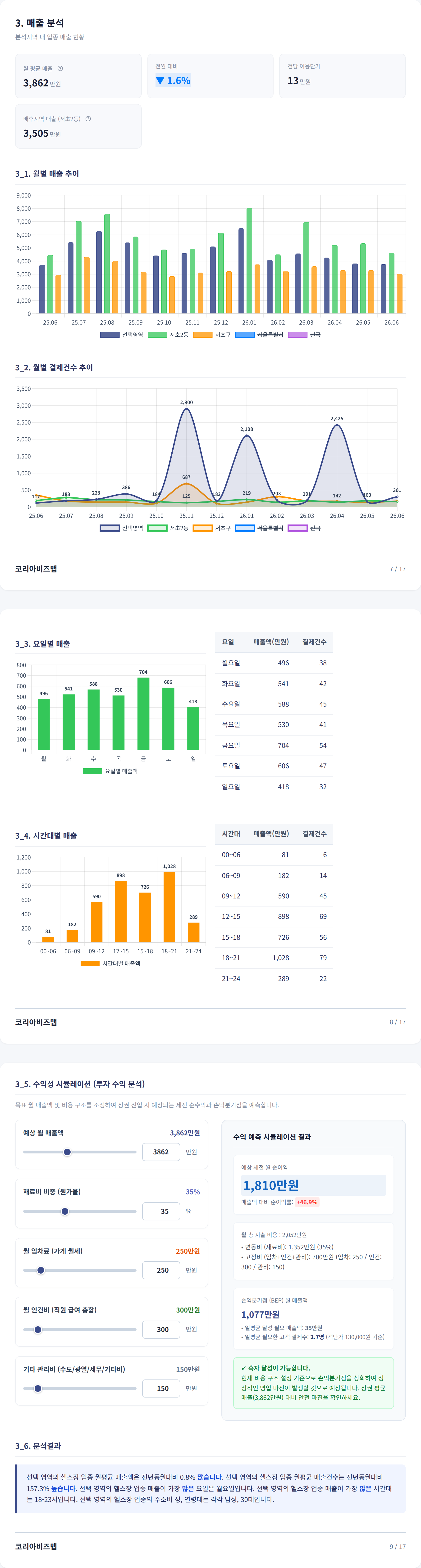서초 매출 분석