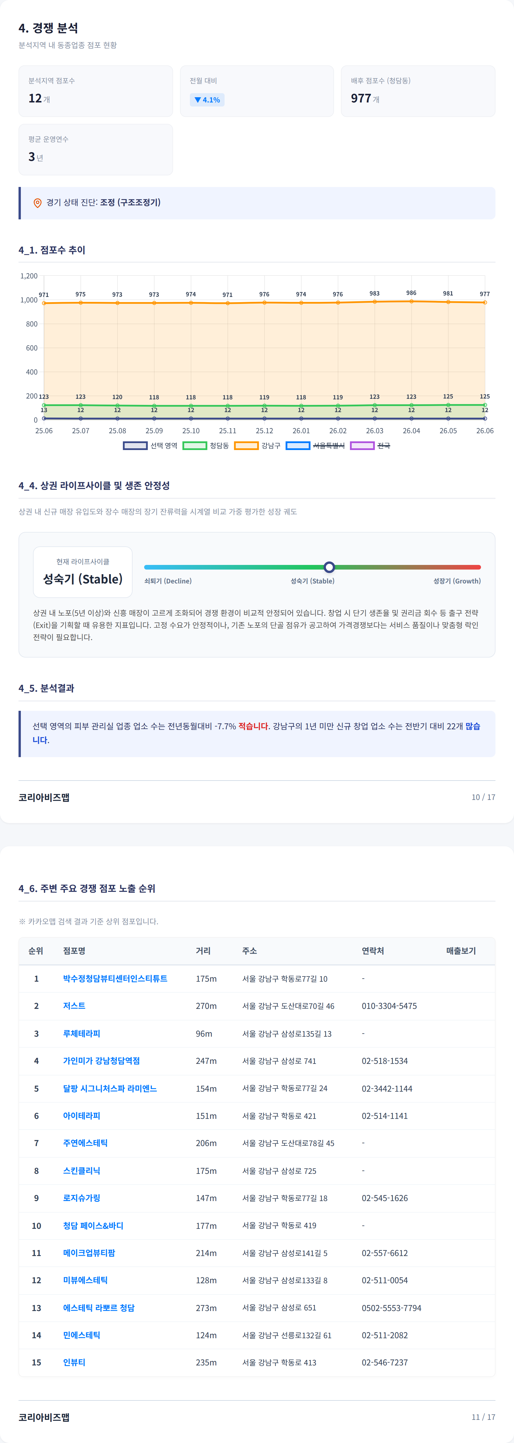 청담 경쟁 분석