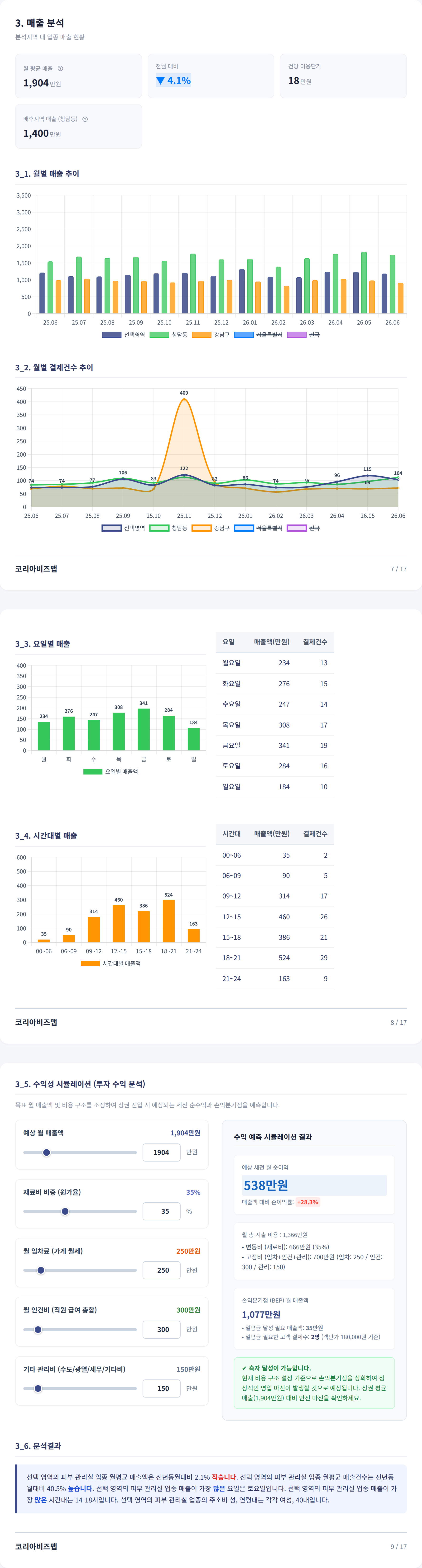 청담 매출 분석