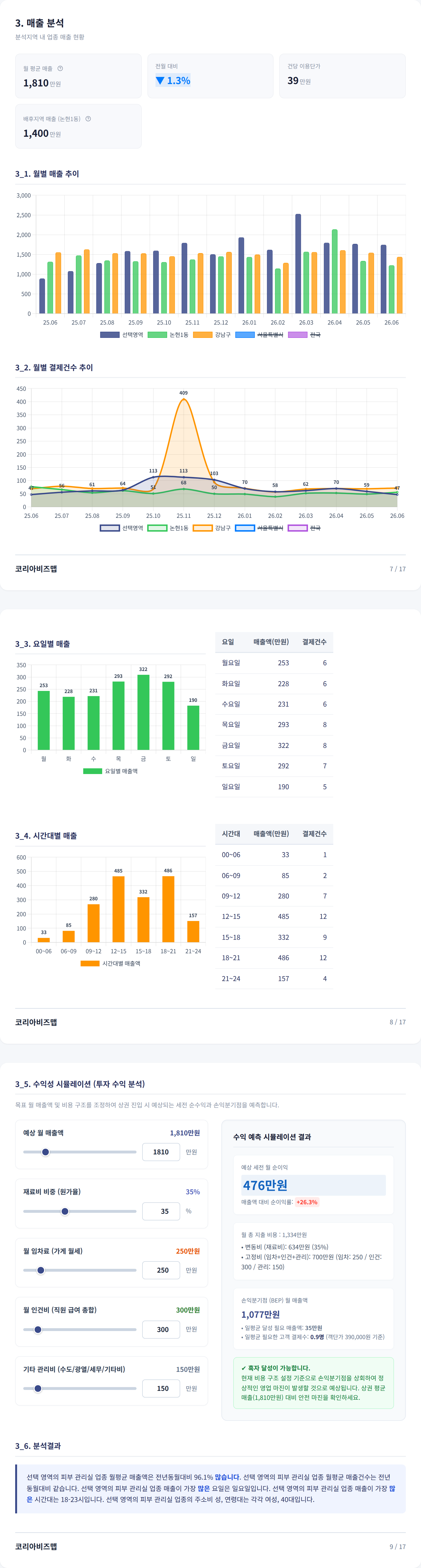 신사 매출 분석