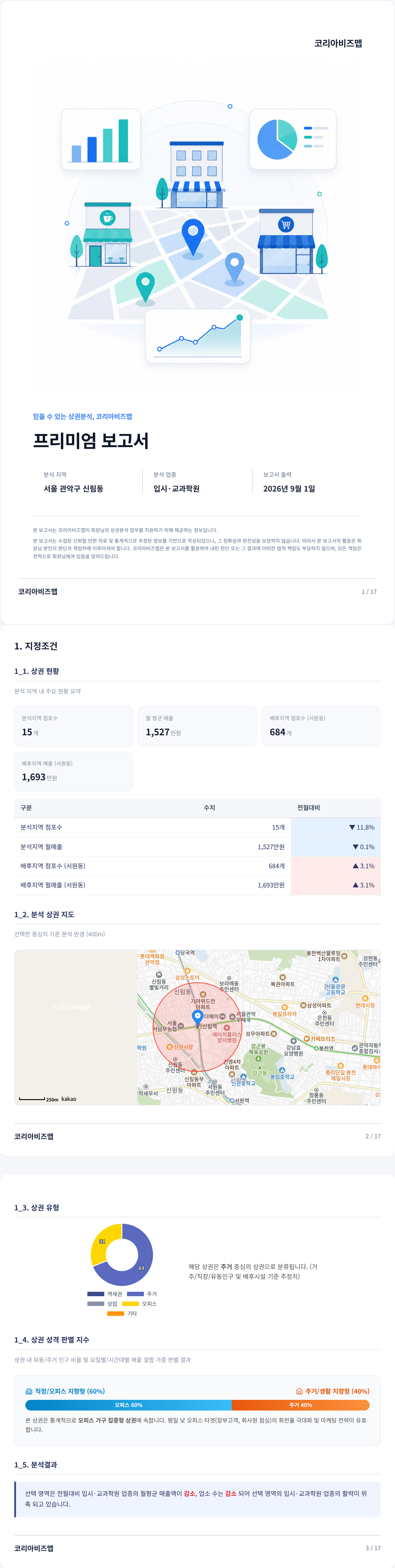 신림 지정조건