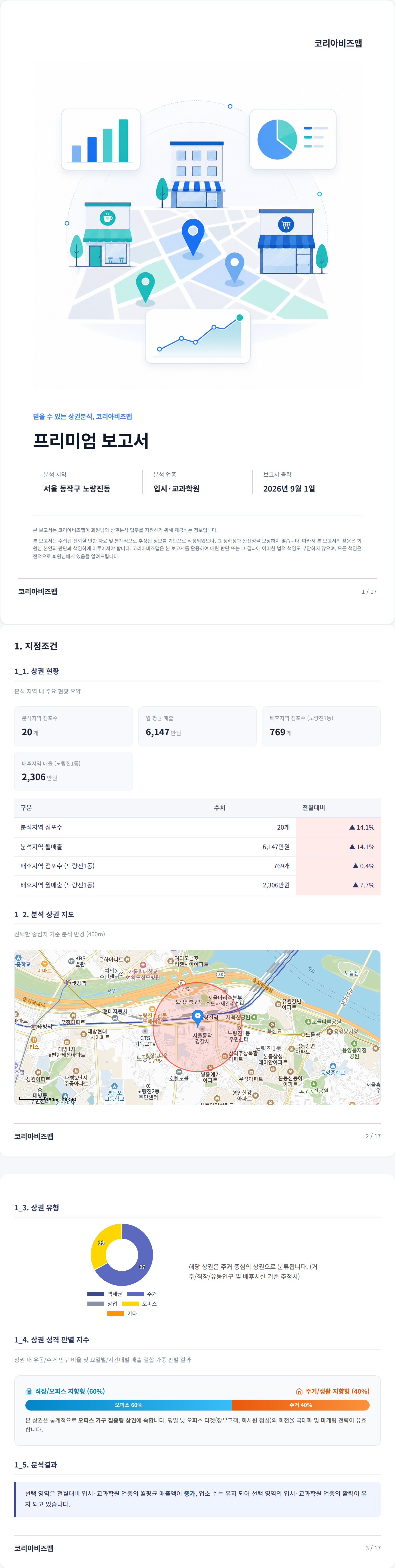 노량진 지정조건