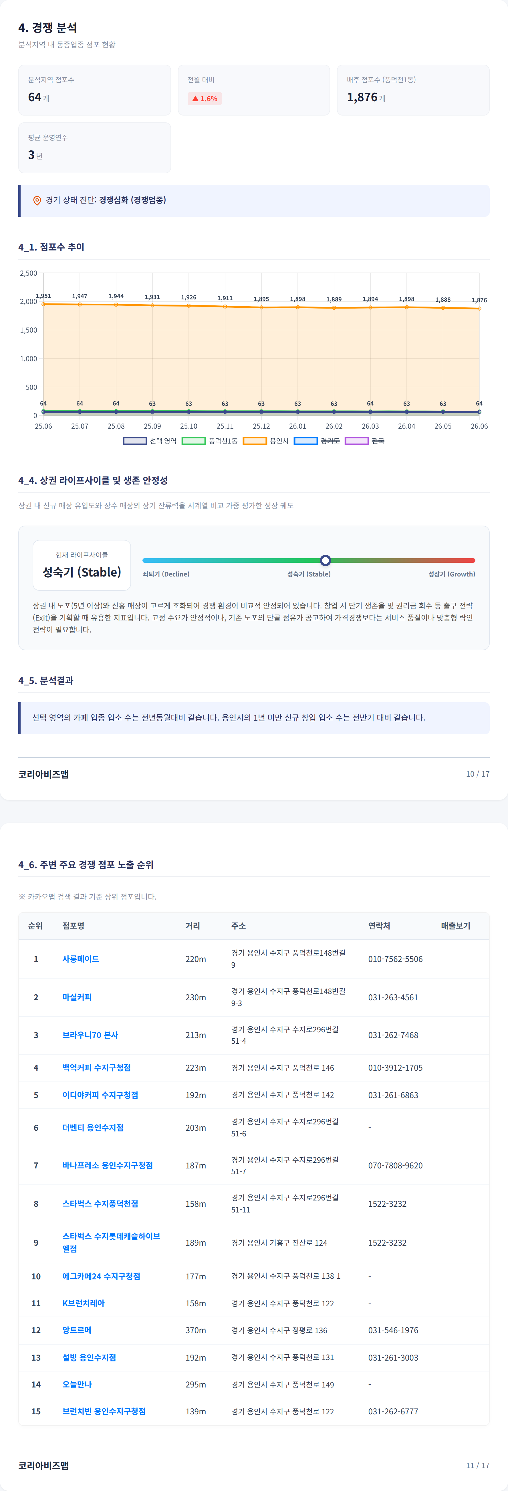 수지구청 경쟁 분석